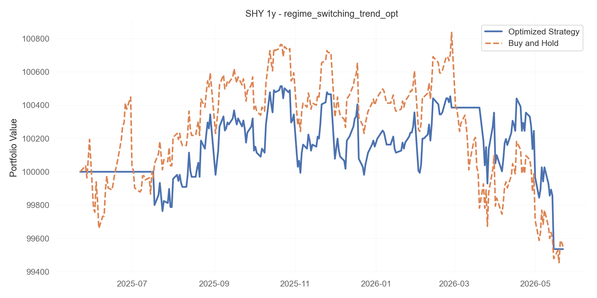 regime_switching_trend_opt equity curve