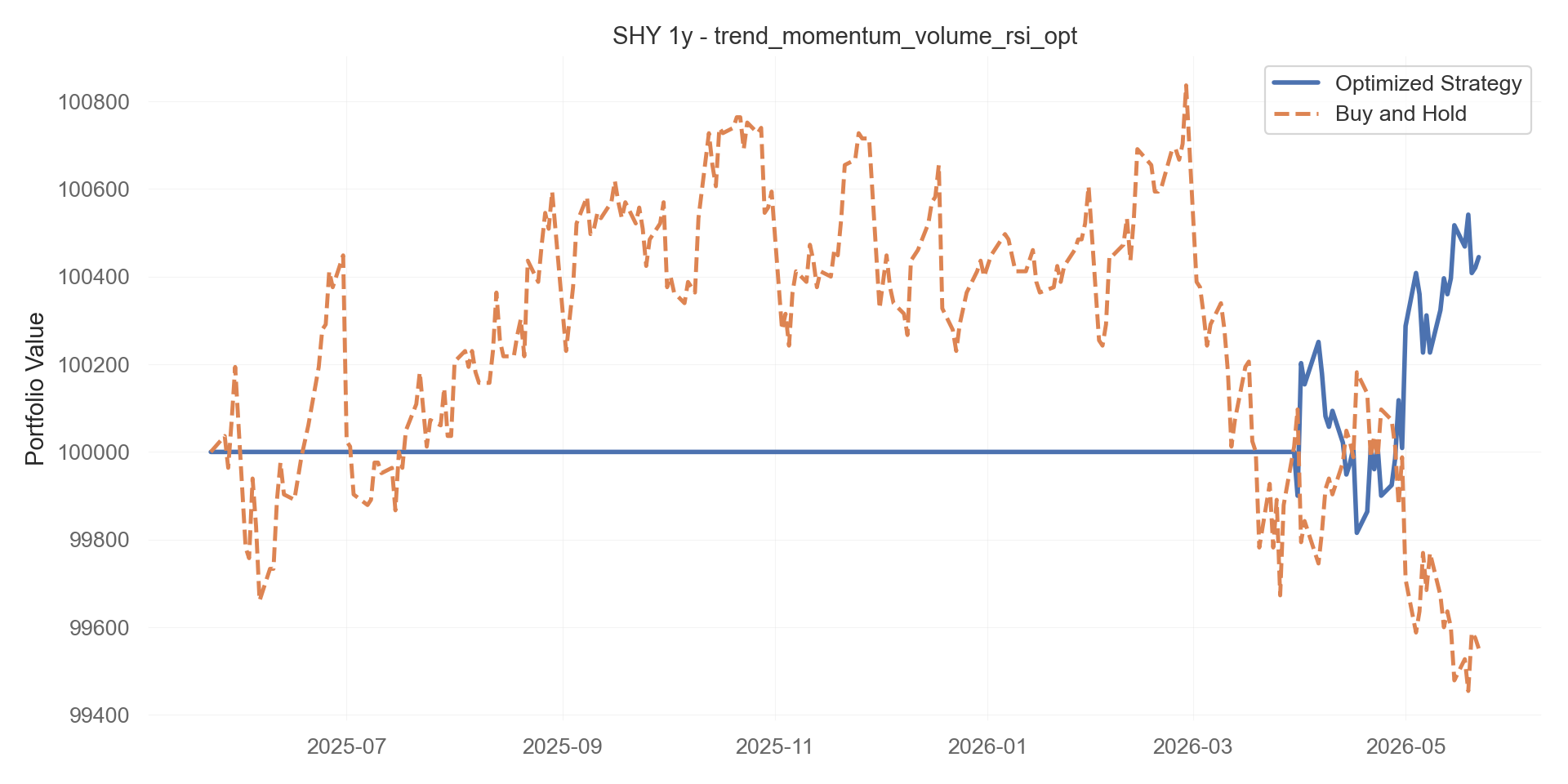 trend_momentum_volume_rsi_opt equity curve