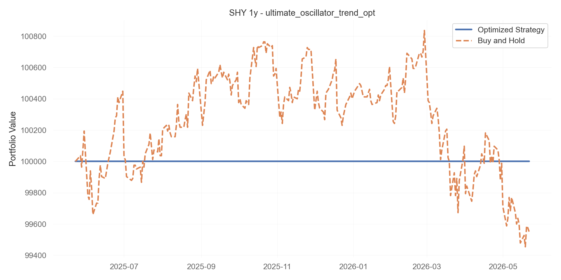 ultimate_oscillator_trend_opt equity curve