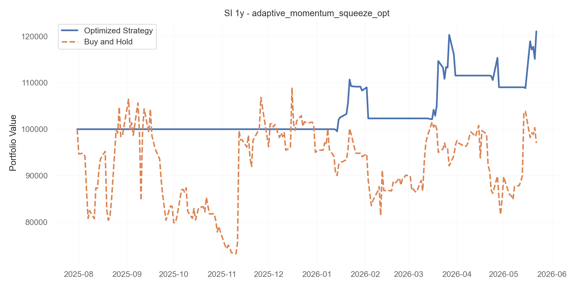 adaptive_momentum_squeeze_opt equity curve