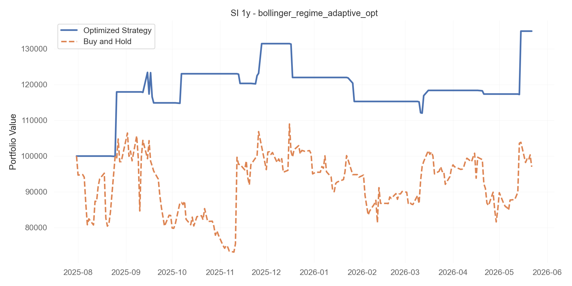 bollinger_regime_adaptive_opt equity curve