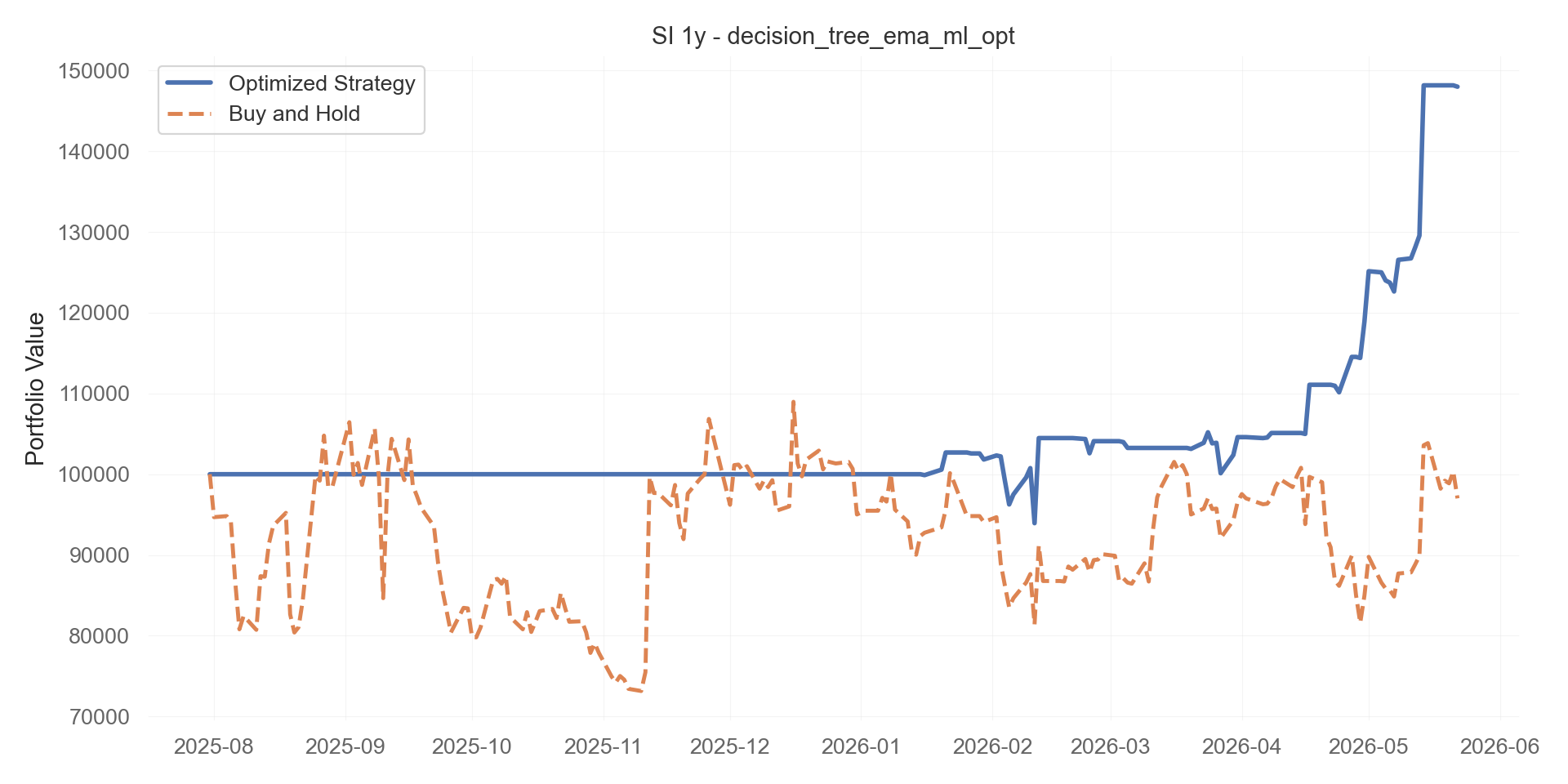 decision_tree_ema_ml_opt equity curve