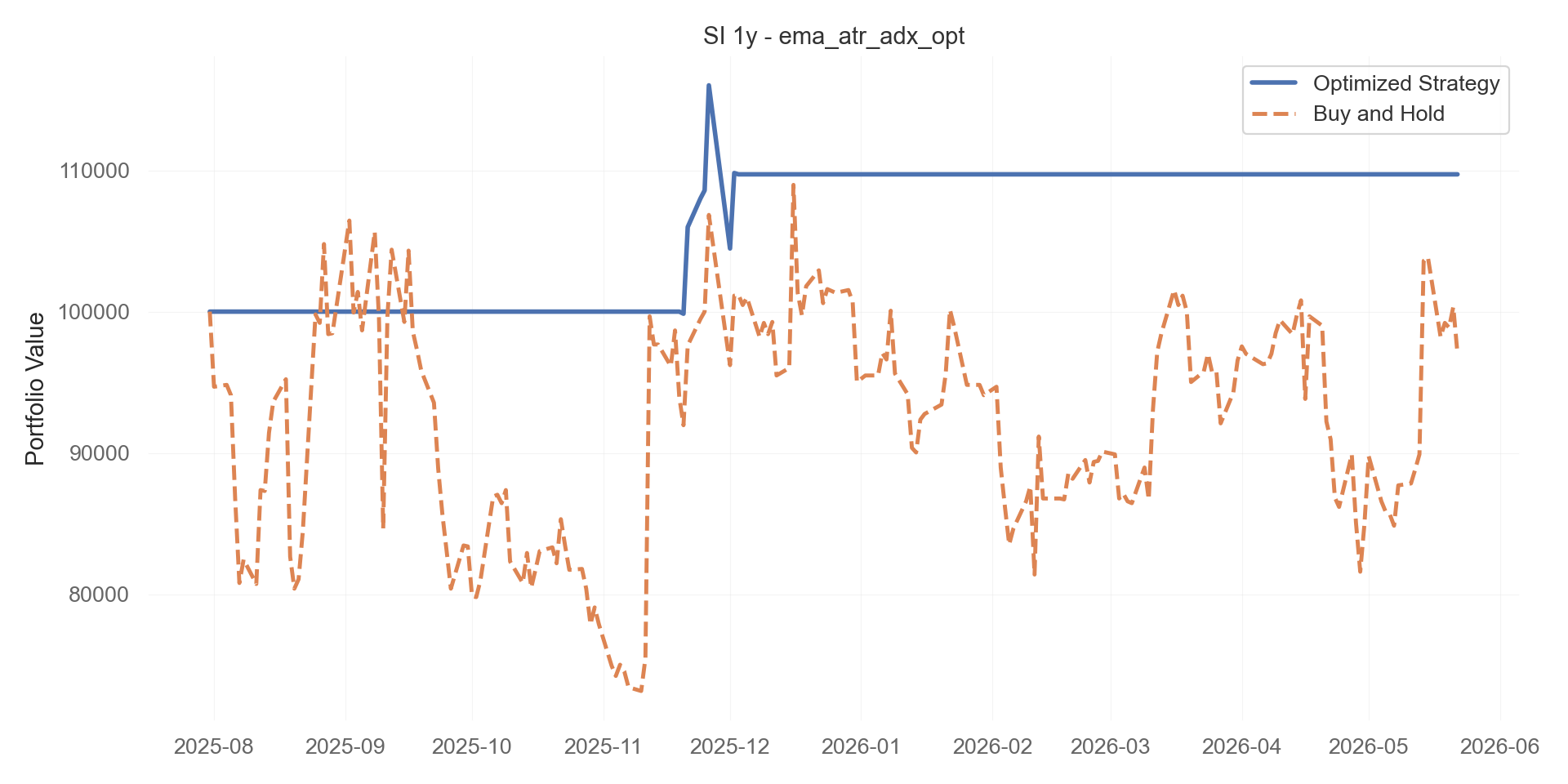 ema_atr_adx_opt equity curve