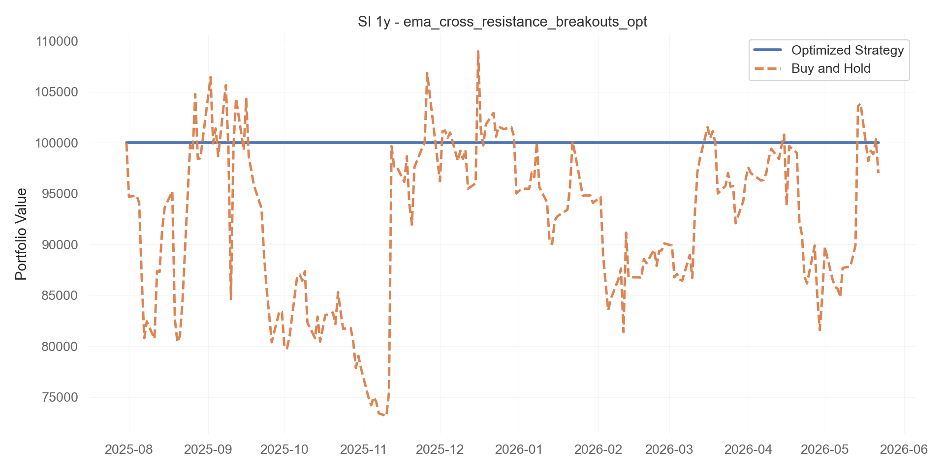 ema_cross_resistance_breakouts_opt equity curve