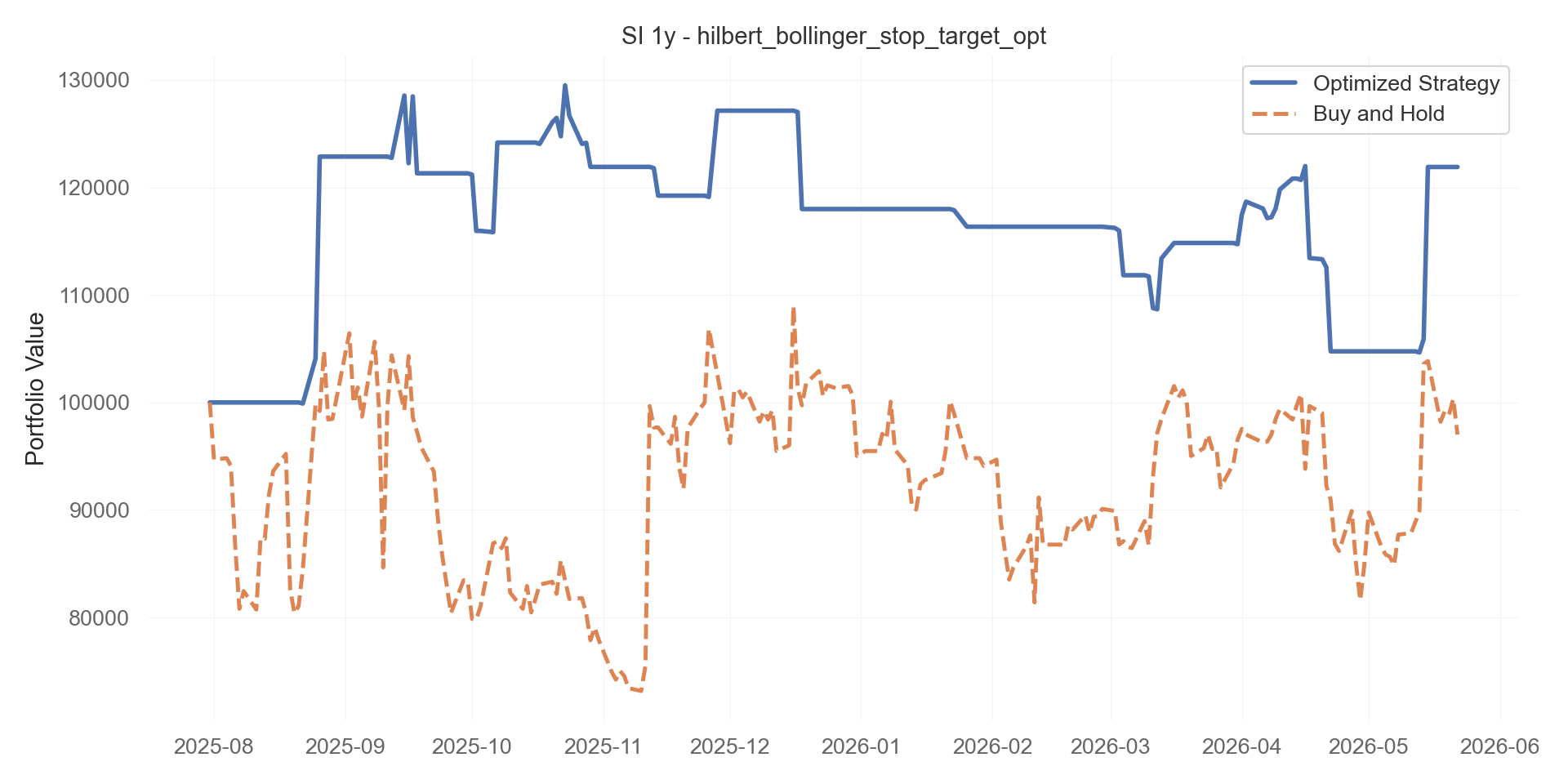 hilbert_bollinger_stop_target_opt equity curve