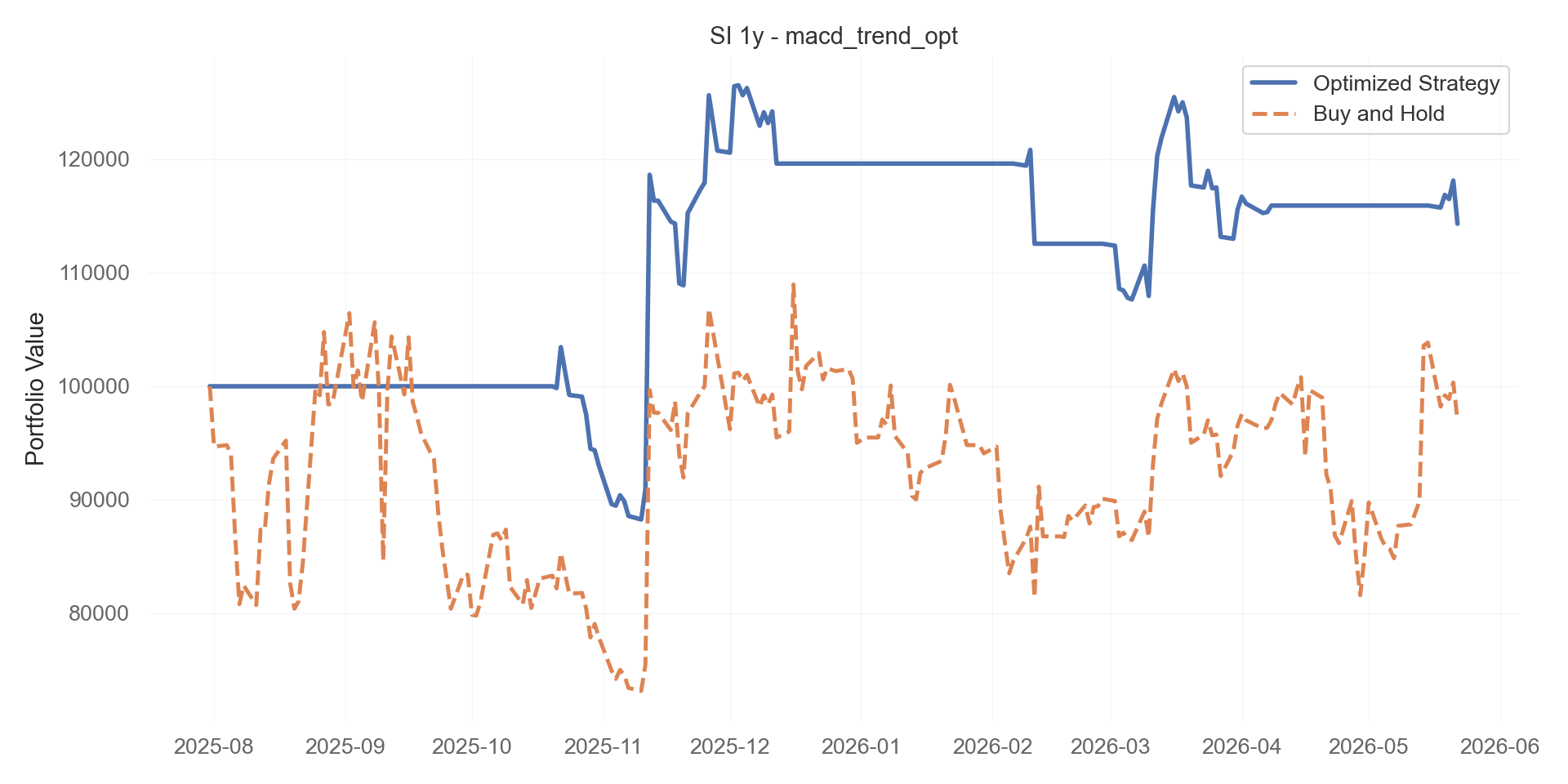 macd_trend_opt equity curve