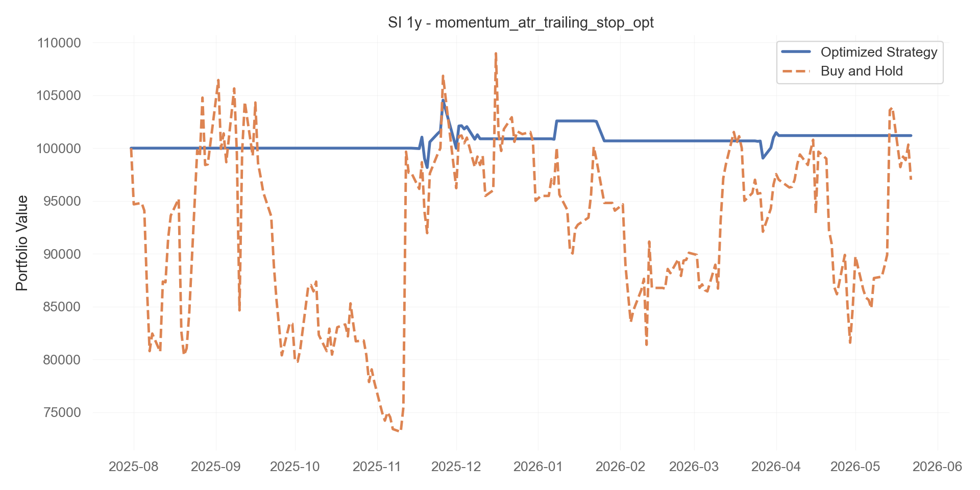 momentum_atr_trailing_stop_opt equity curve