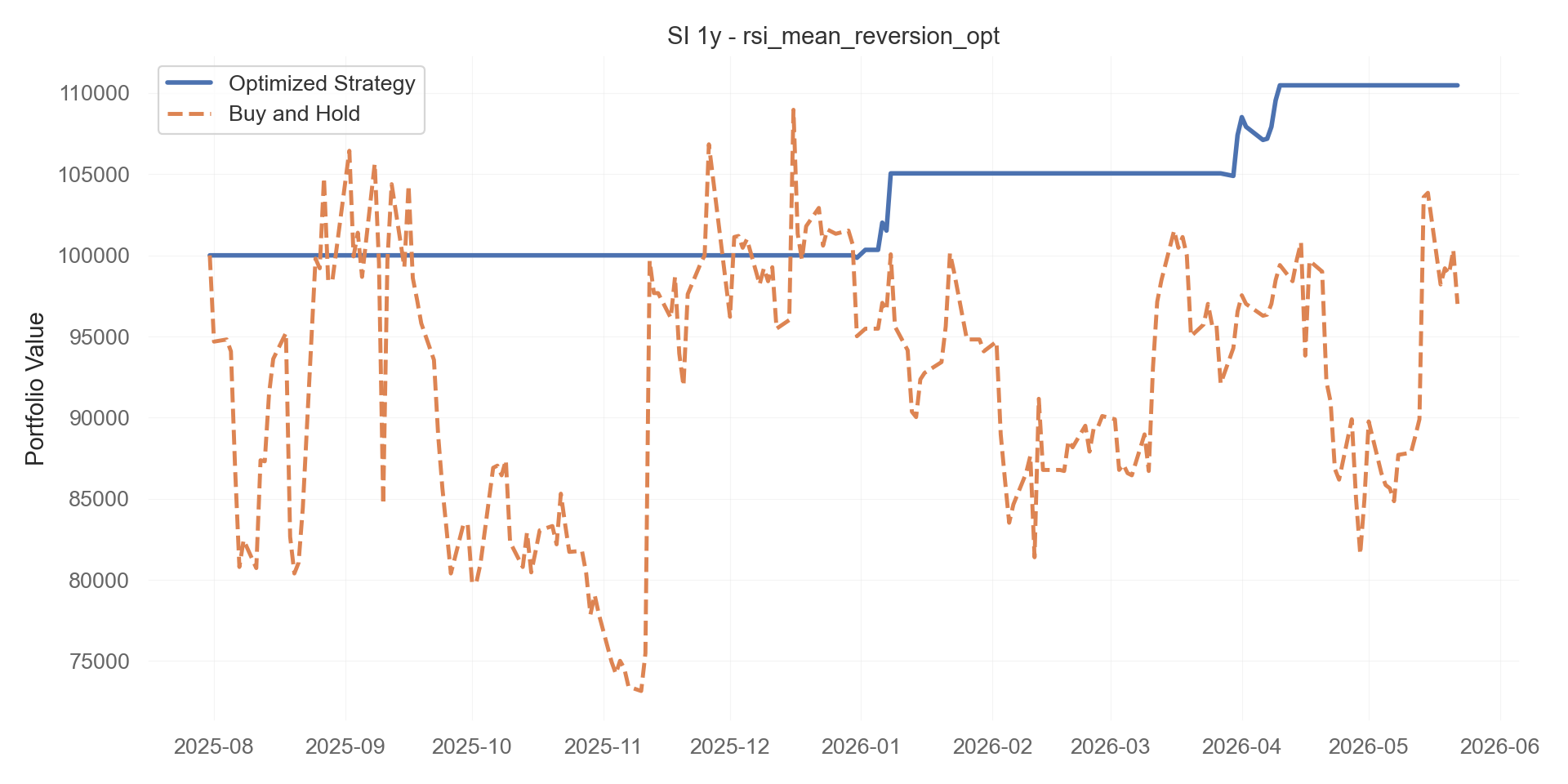 rsi_mean_reversion_opt equity curve