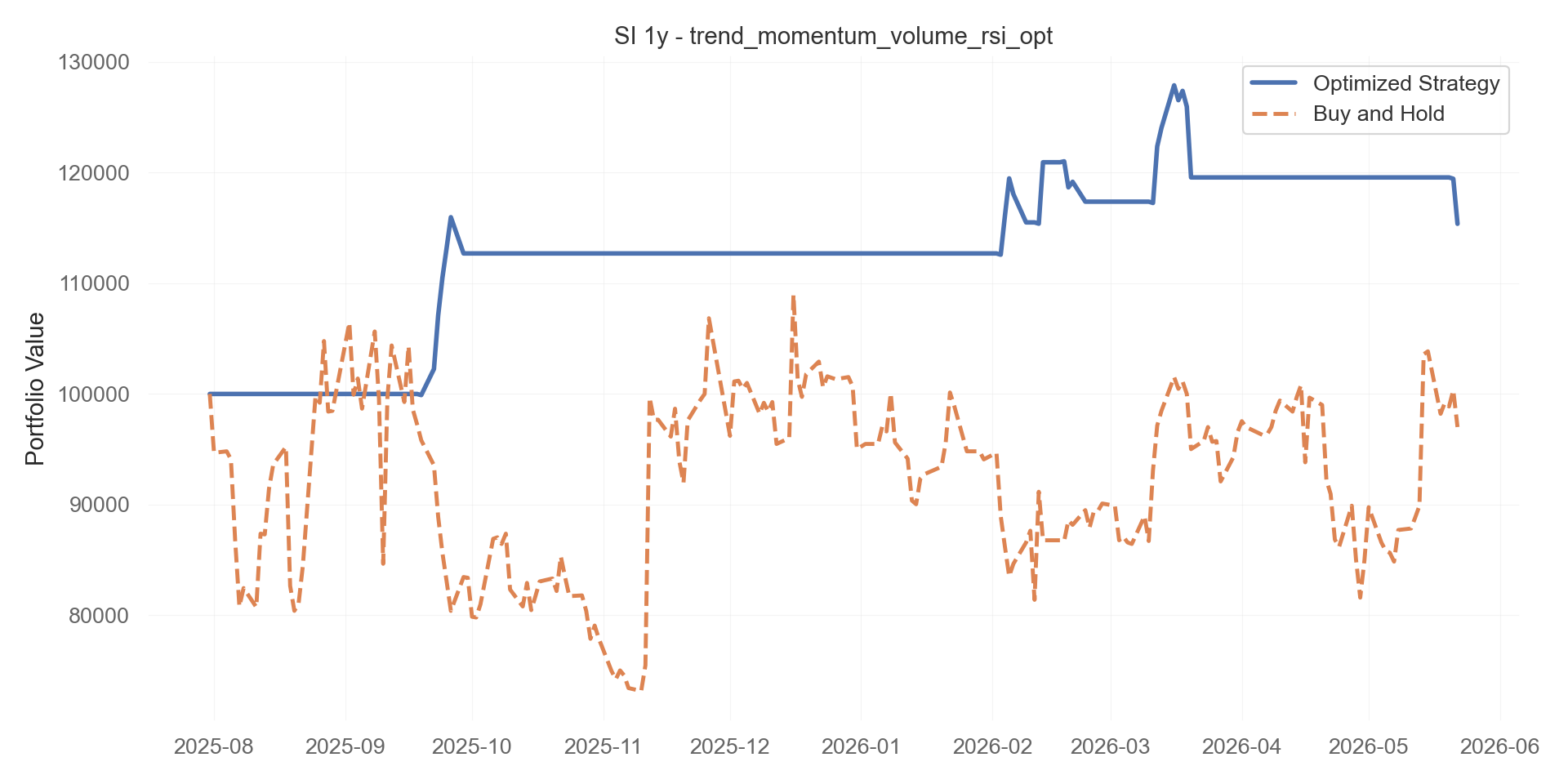 trend_momentum_volume_rsi_opt equity curve