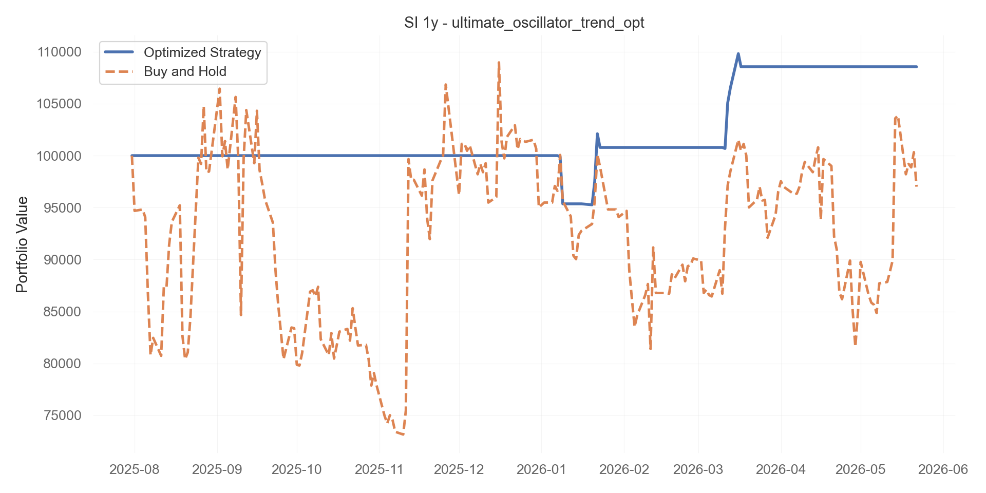 ultimate_oscillator_trend_opt equity curve