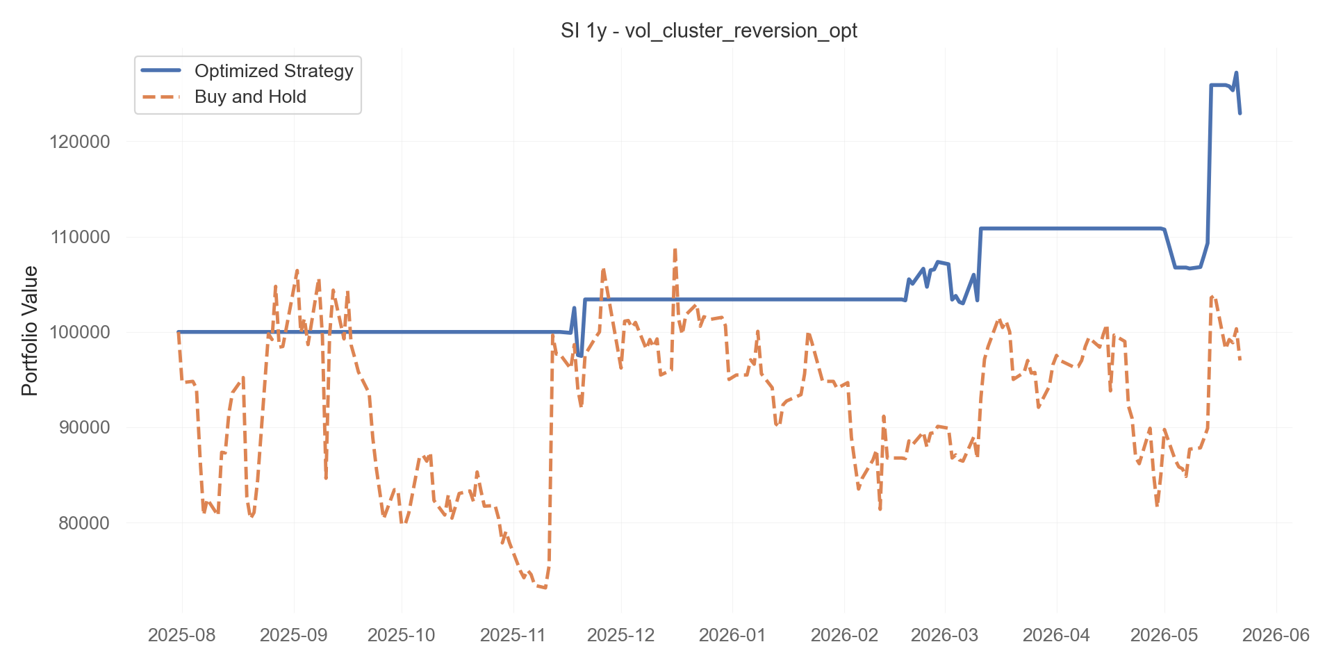 vol_cluster_reversion_opt equity curve