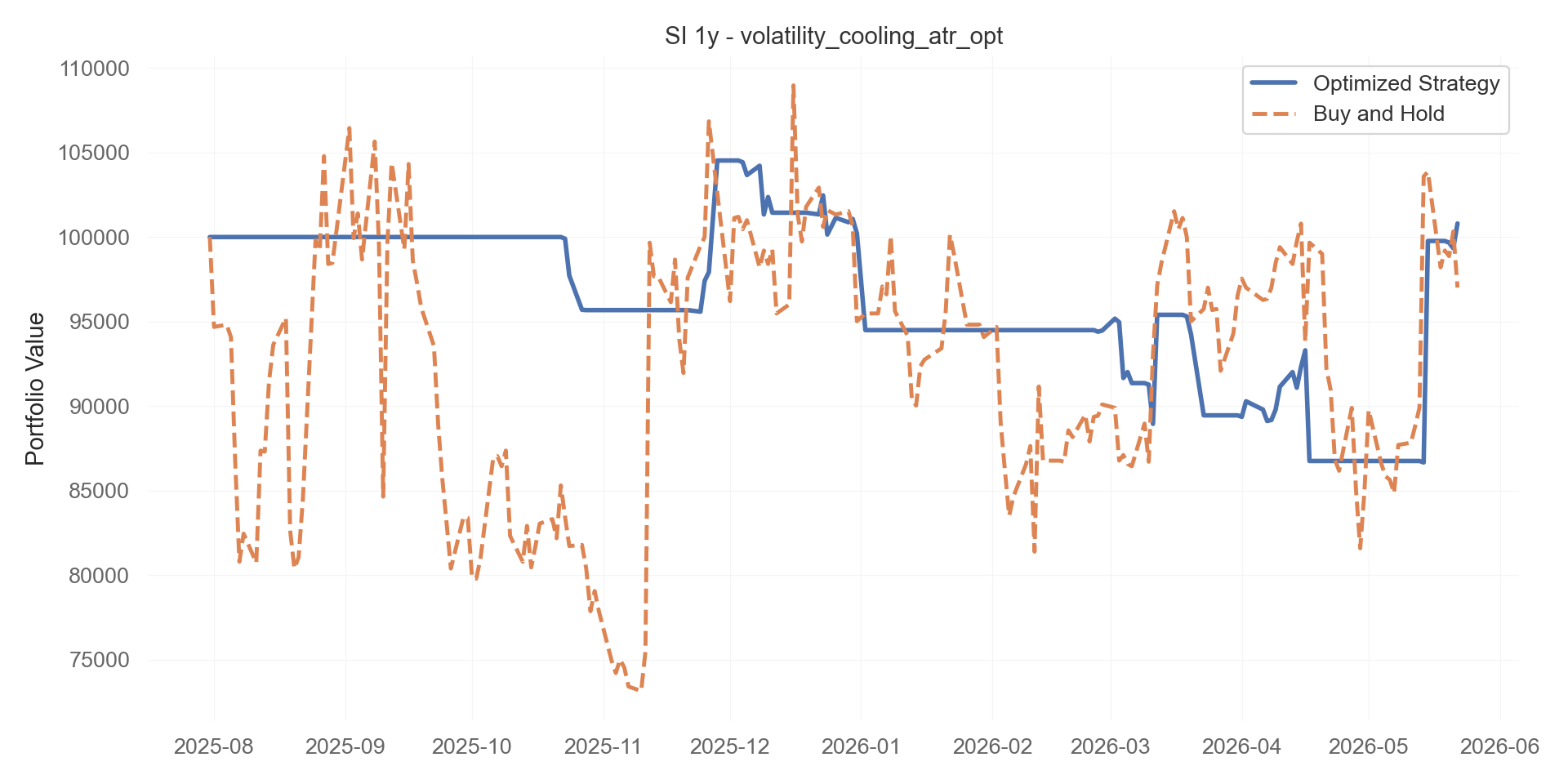 volatility_cooling_atr_opt equity curve