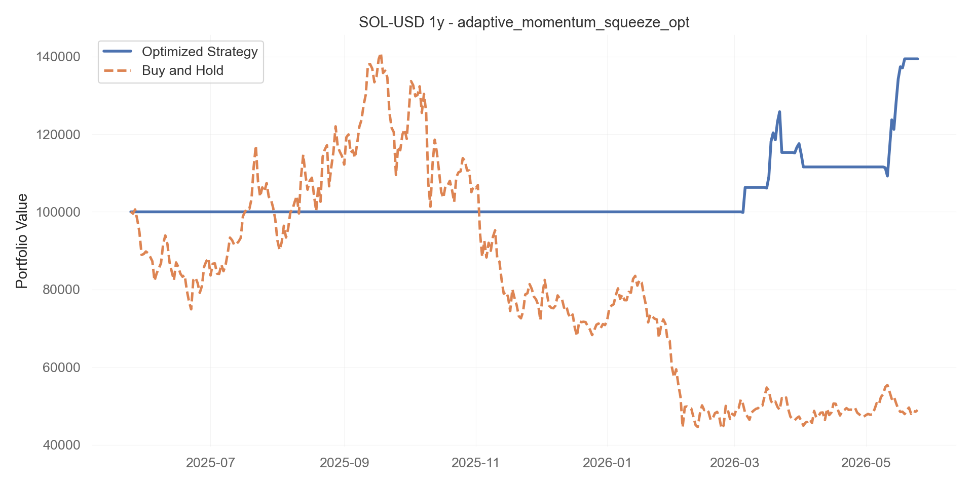 adaptive_momentum_squeeze_opt equity curve