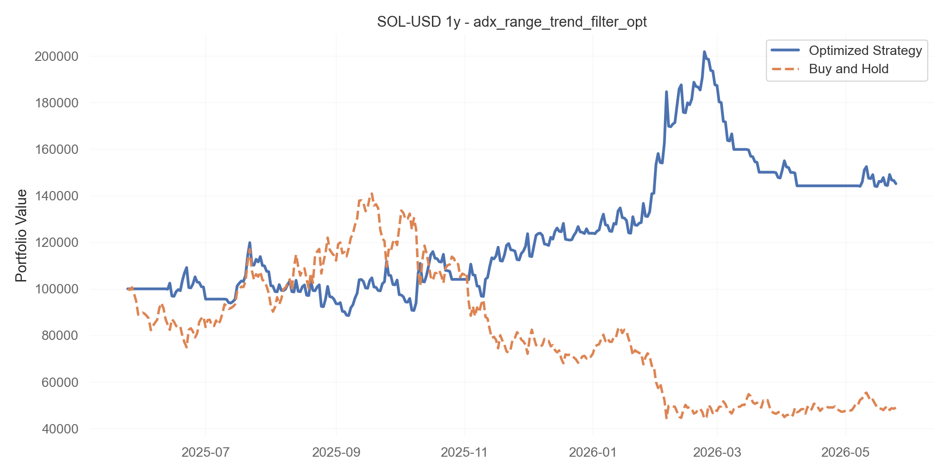 adx_range_trend_filter_opt equity curve