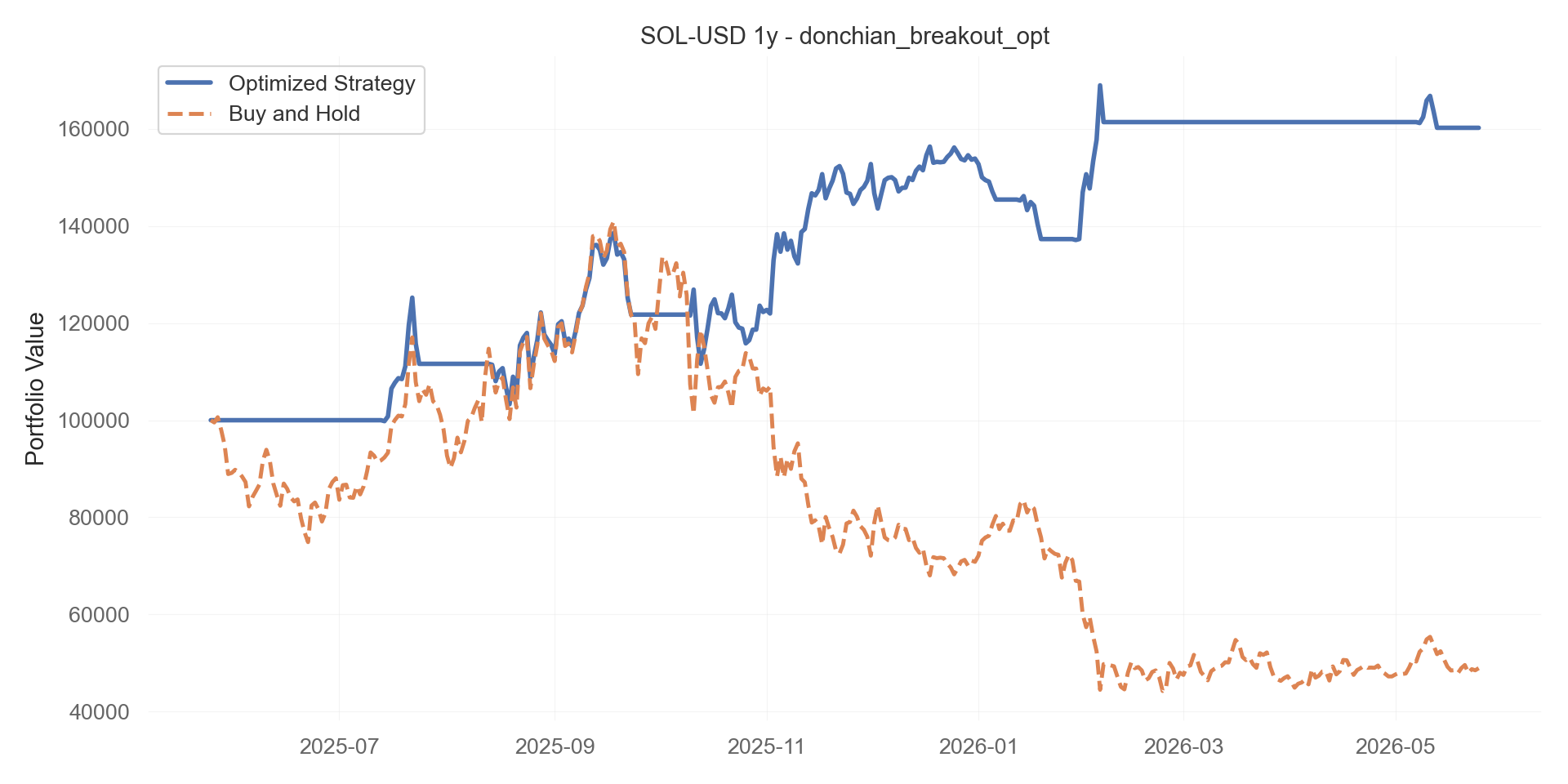 donchian_breakout_opt equity curve