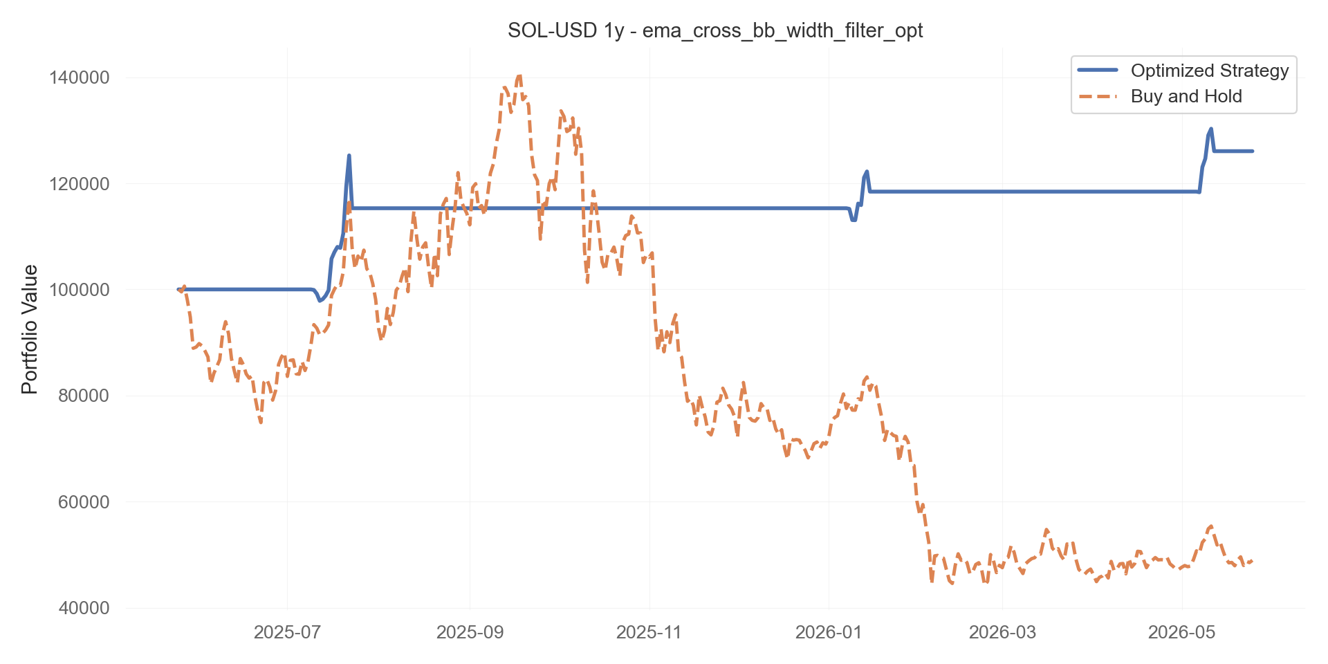 ema_cross_bb_width_filter_opt equity curve