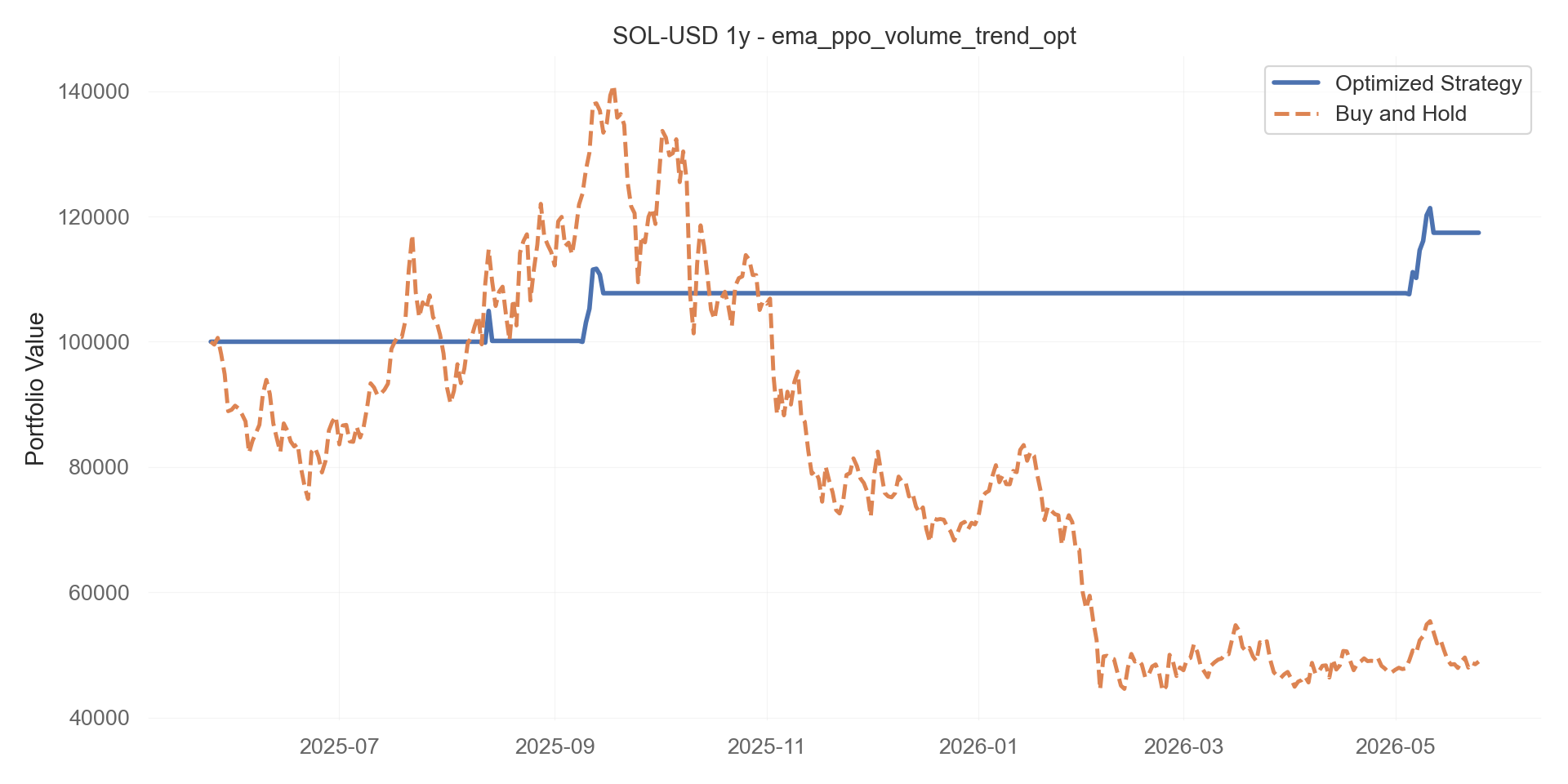 ema_ppo_volume_trend_opt equity curve