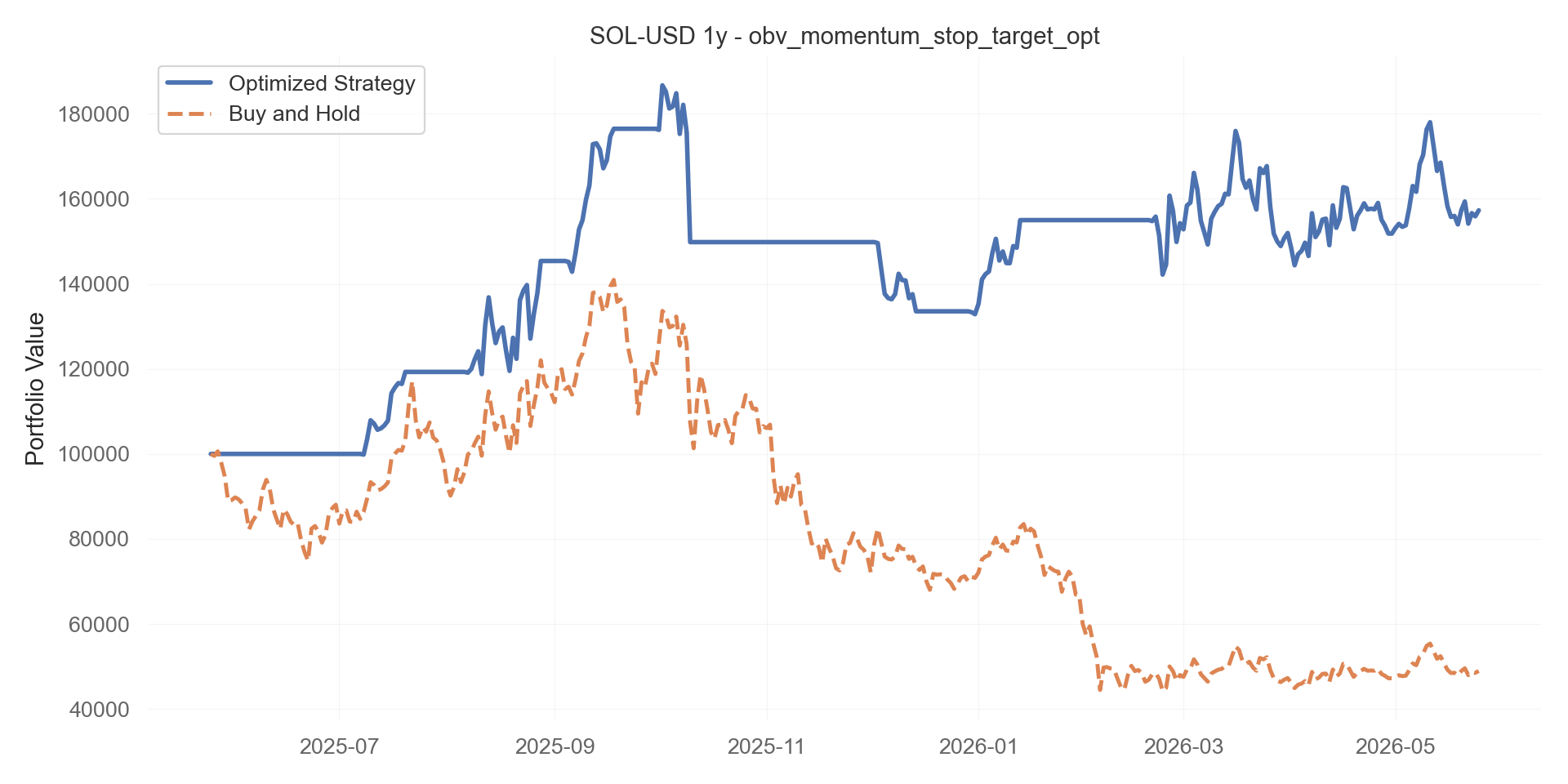 obv_momentum_stop_target_opt equity curve