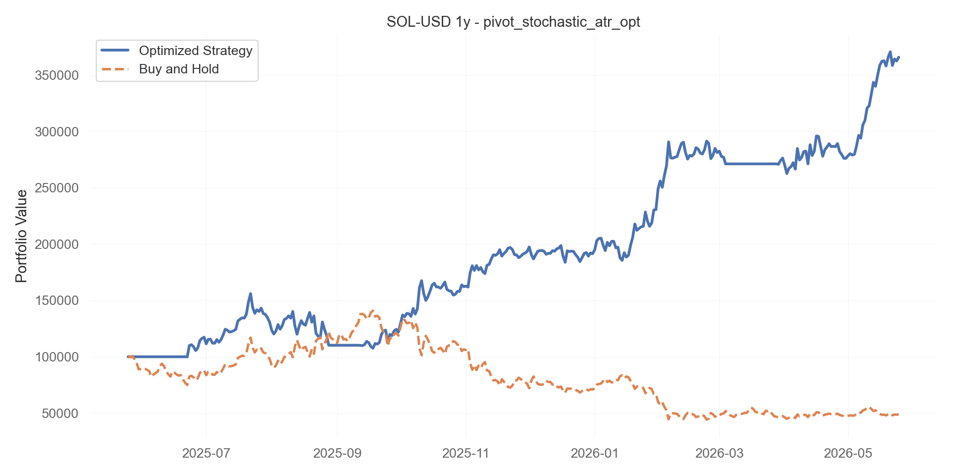 pivot_stochastic_atr_opt equity curve
