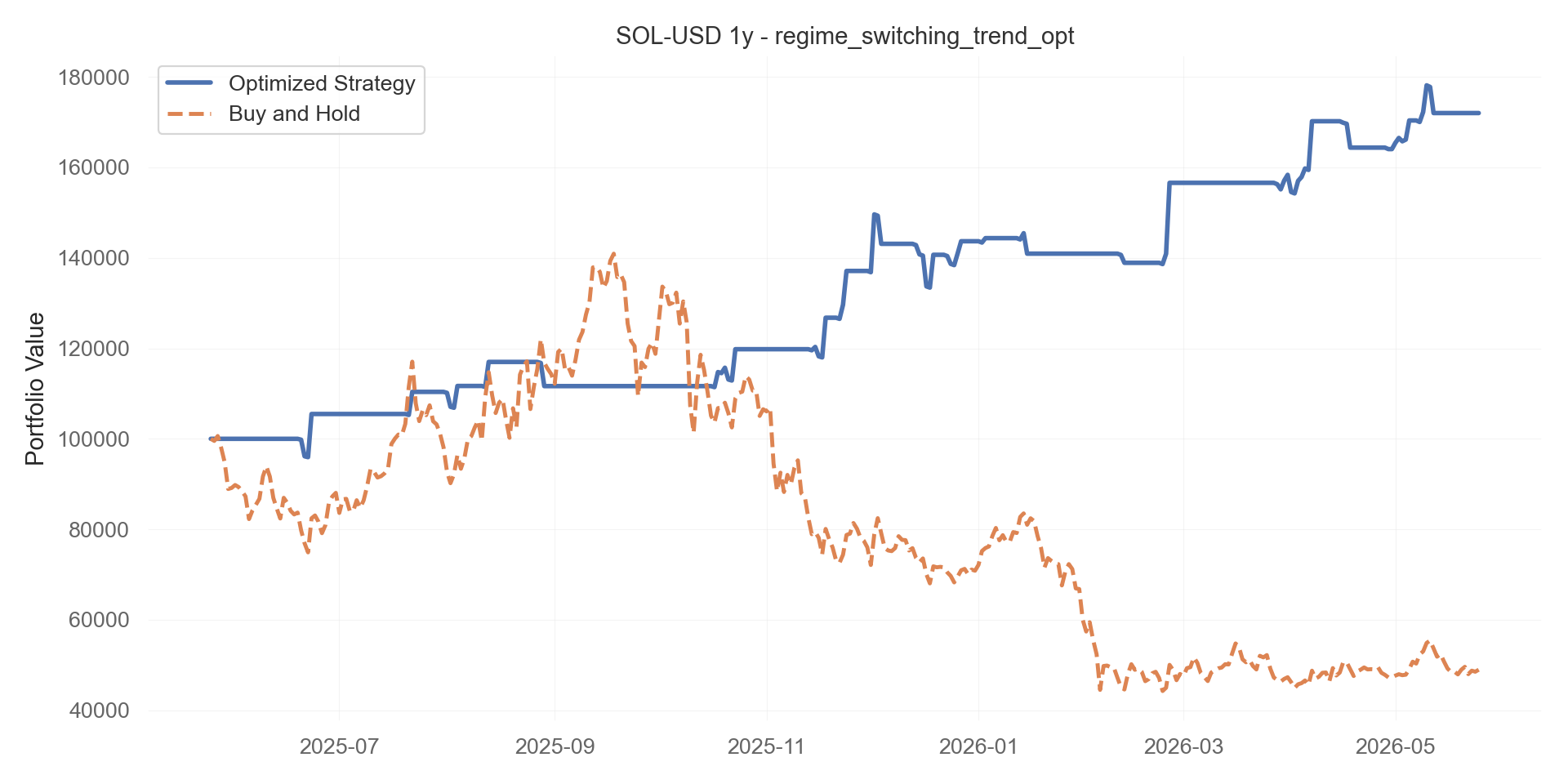 regime_switching_trend_opt equity curve