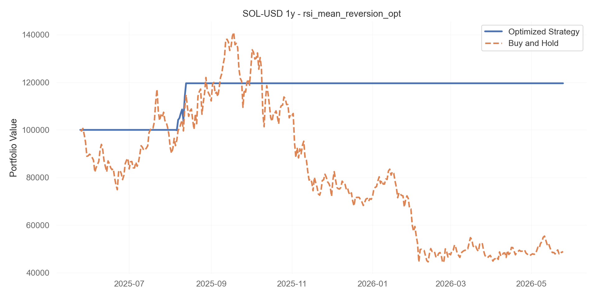 rsi_mean_reversion_opt equity curve