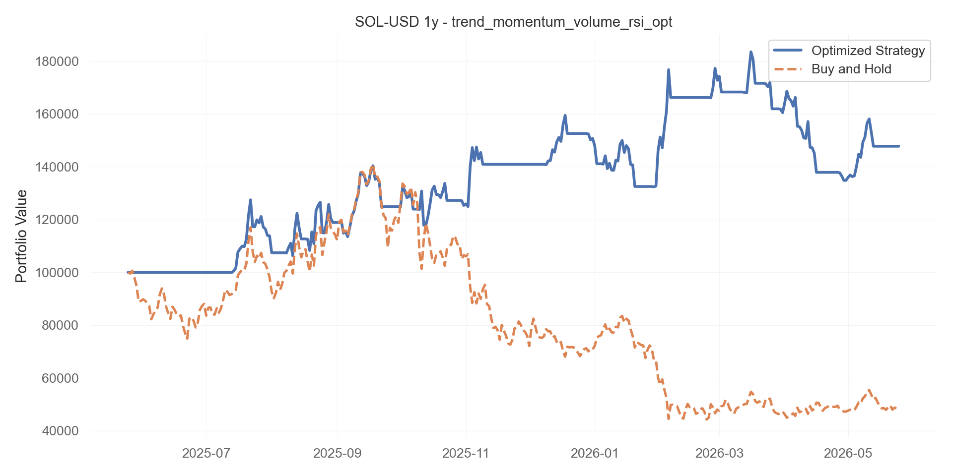trend_momentum_volume_rsi_opt equity curve