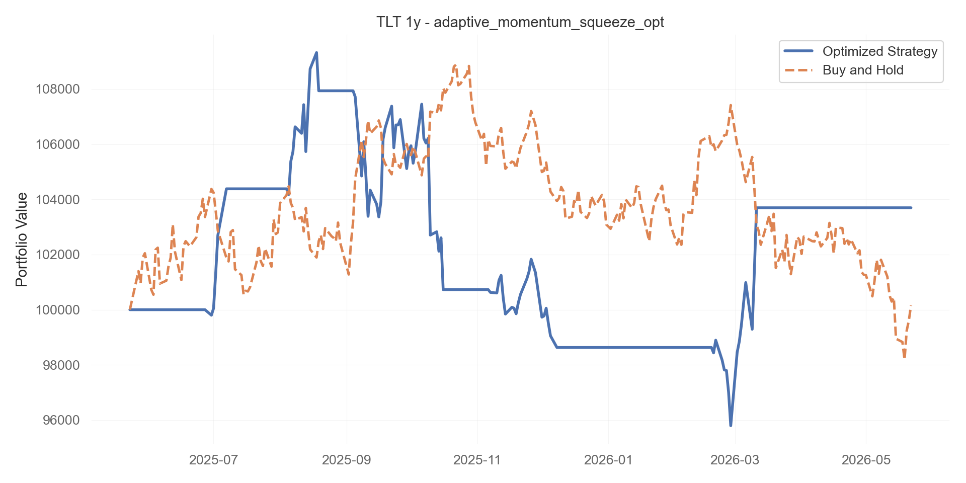 adaptive_momentum_squeeze_opt equity curve