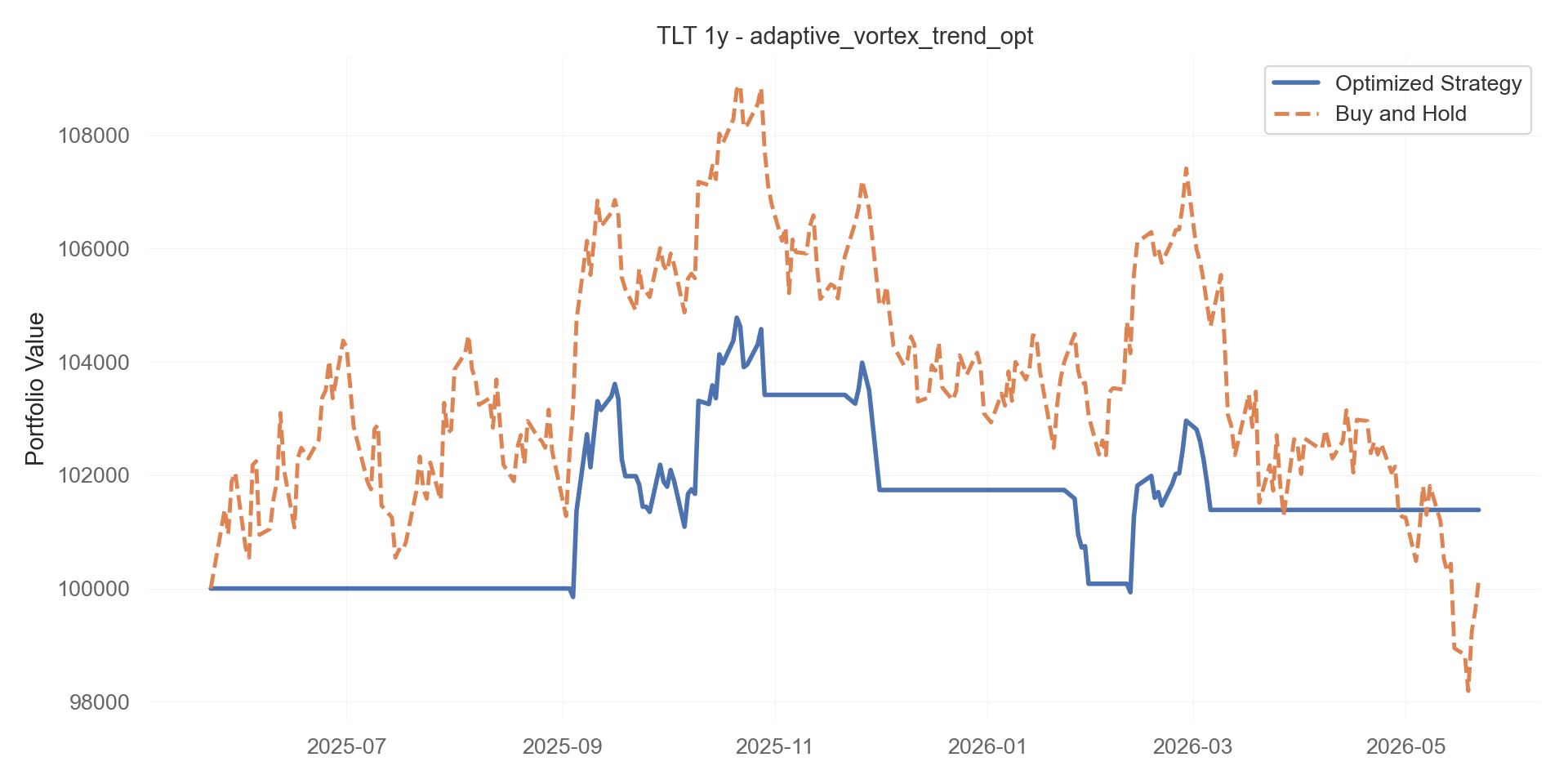 adaptive_vortex_trend_opt equity curve