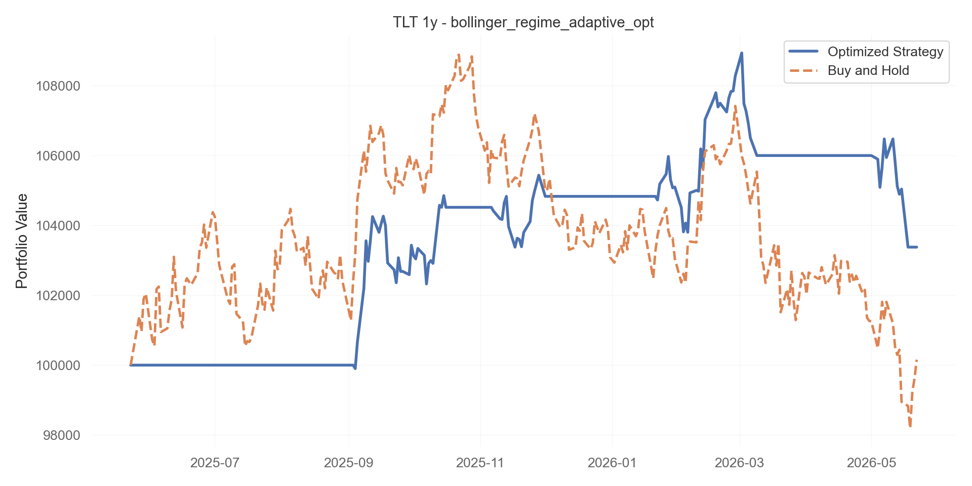 bollinger_regime_adaptive_opt equity curve