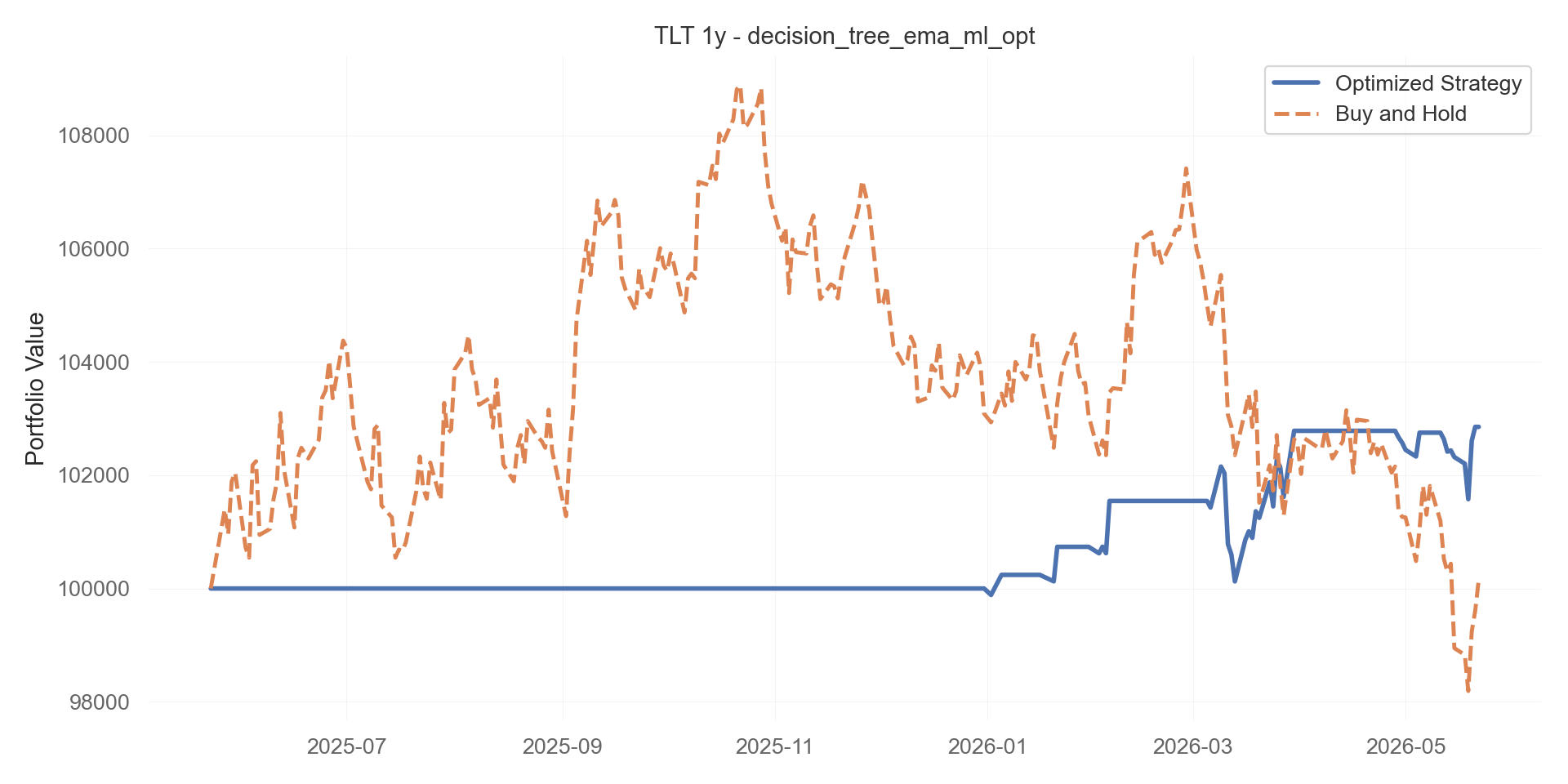 decision_tree_ema_ml_opt equity curve