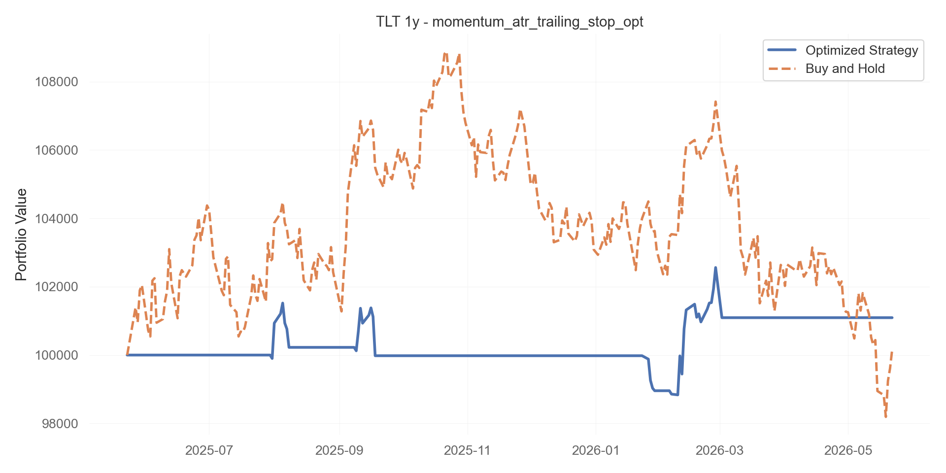momentum_atr_trailing_stop_opt equity curve