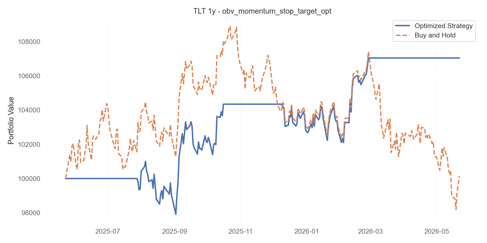 obv_momentum_stop_target_opt equity curve