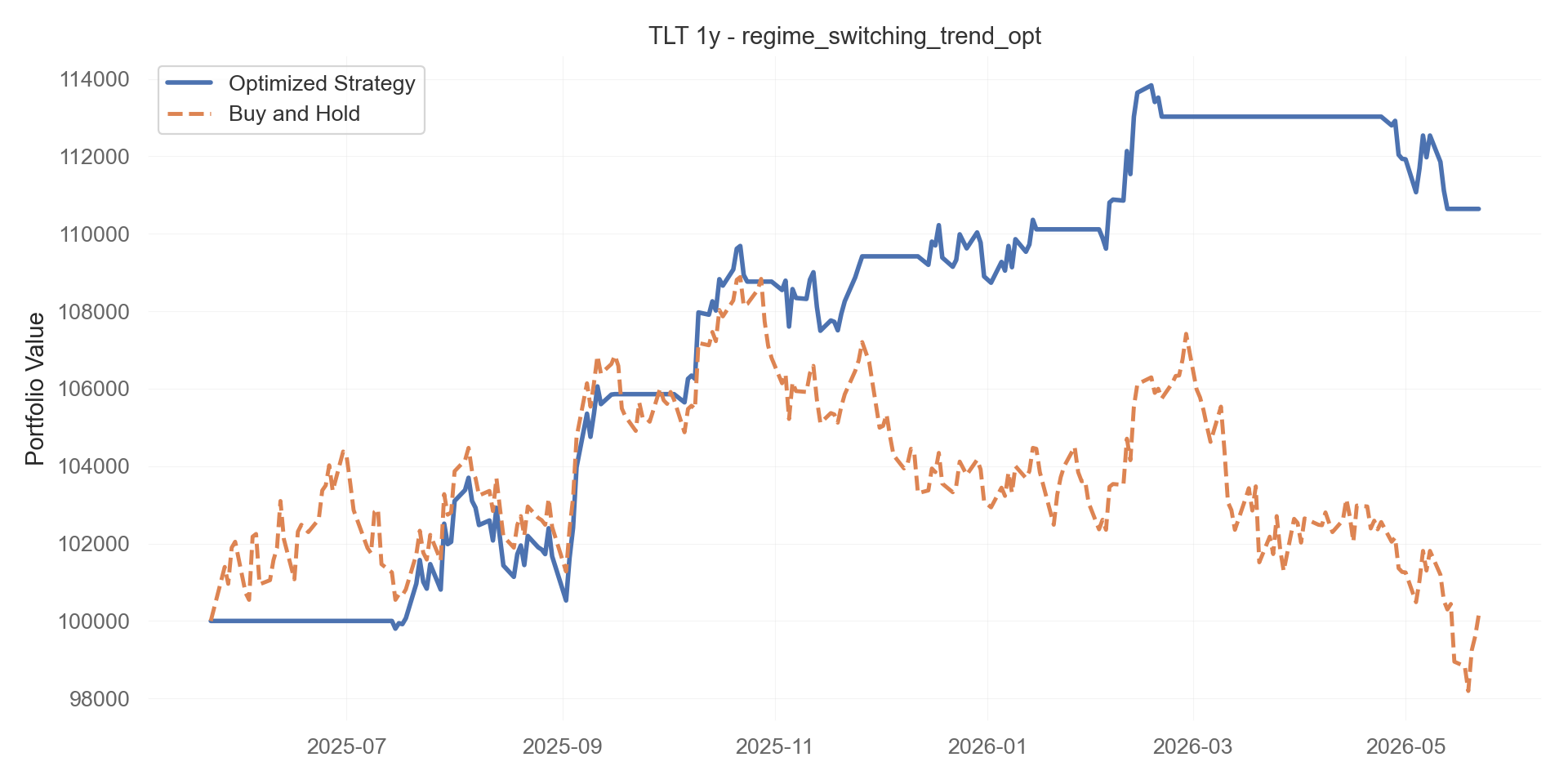 regime_switching_trend_opt equity curve