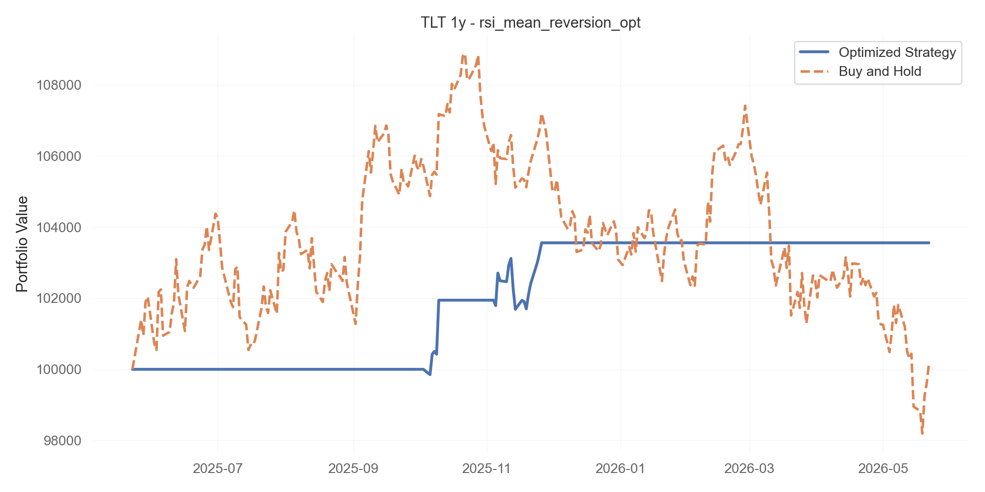 rsi_mean_reversion_opt equity curve