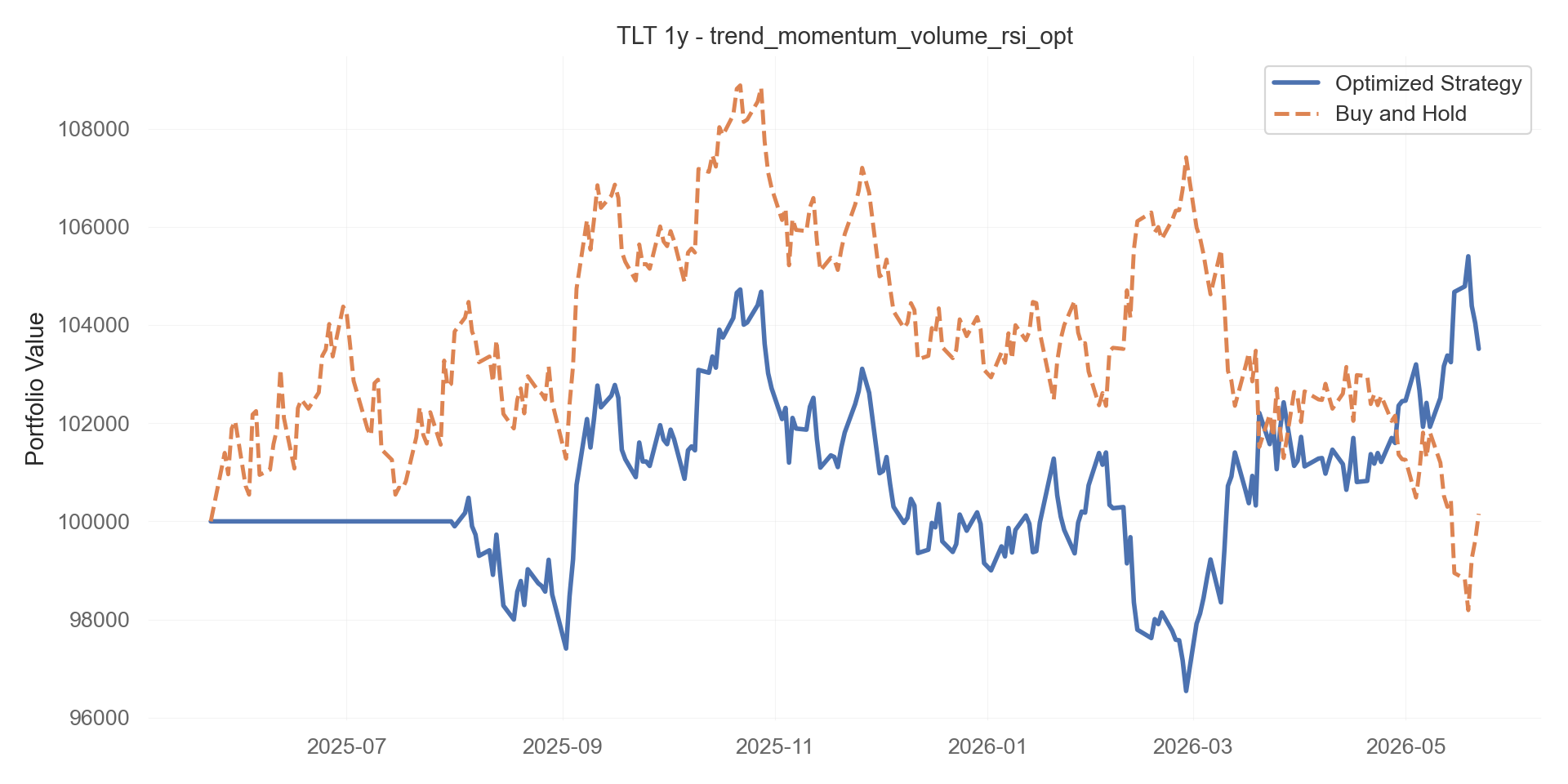 trend_momentum_volume_rsi_opt equity curve