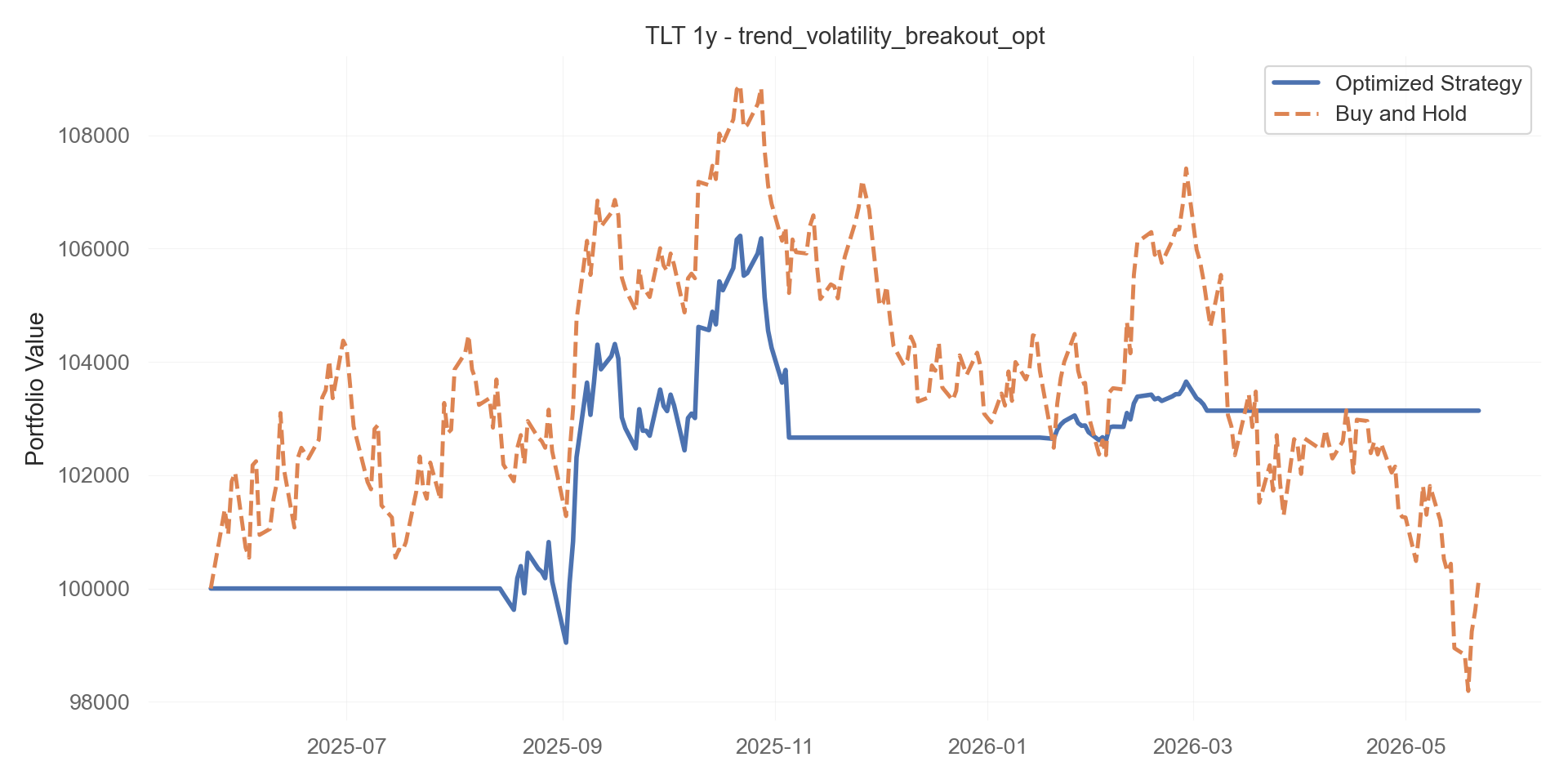 trend_volatility_breakout_opt equity curve