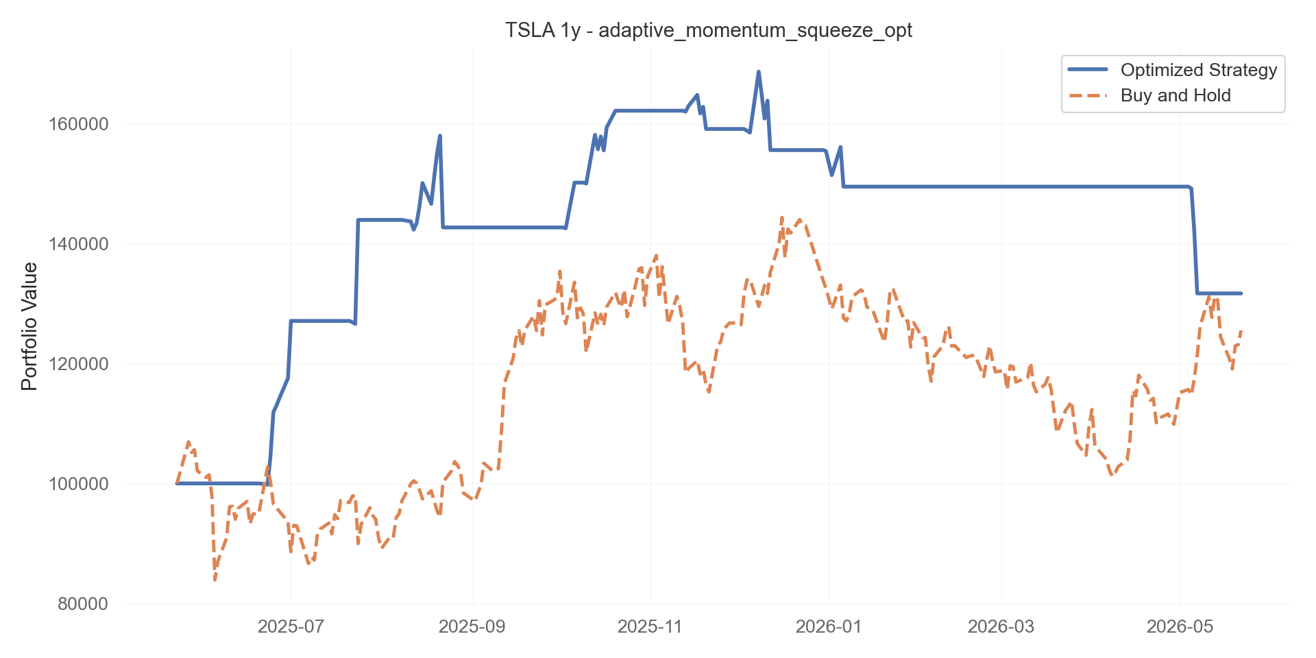adaptive_momentum_squeeze_opt equity curve