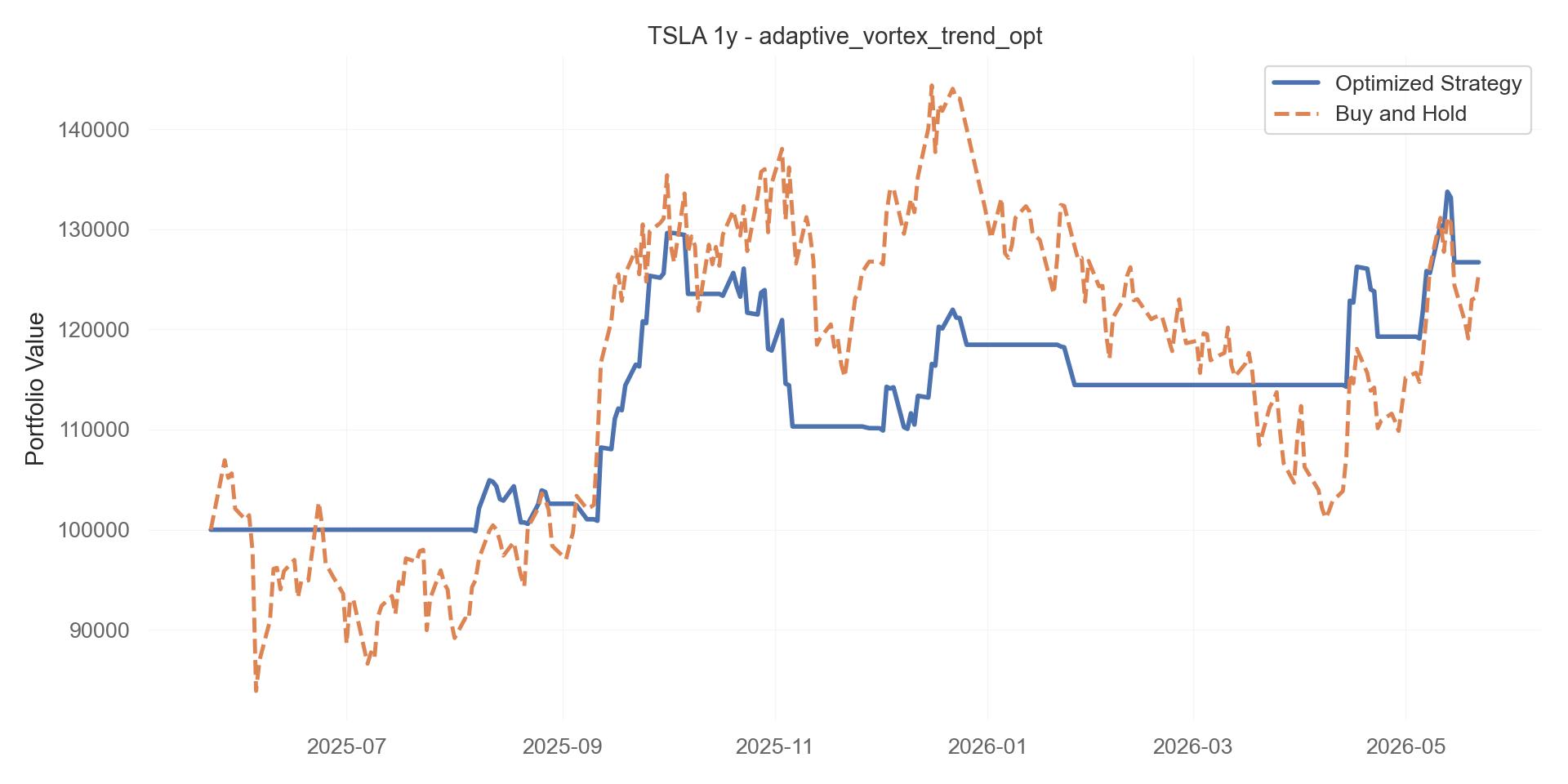 adaptive_vortex_trend_opt equity curve
