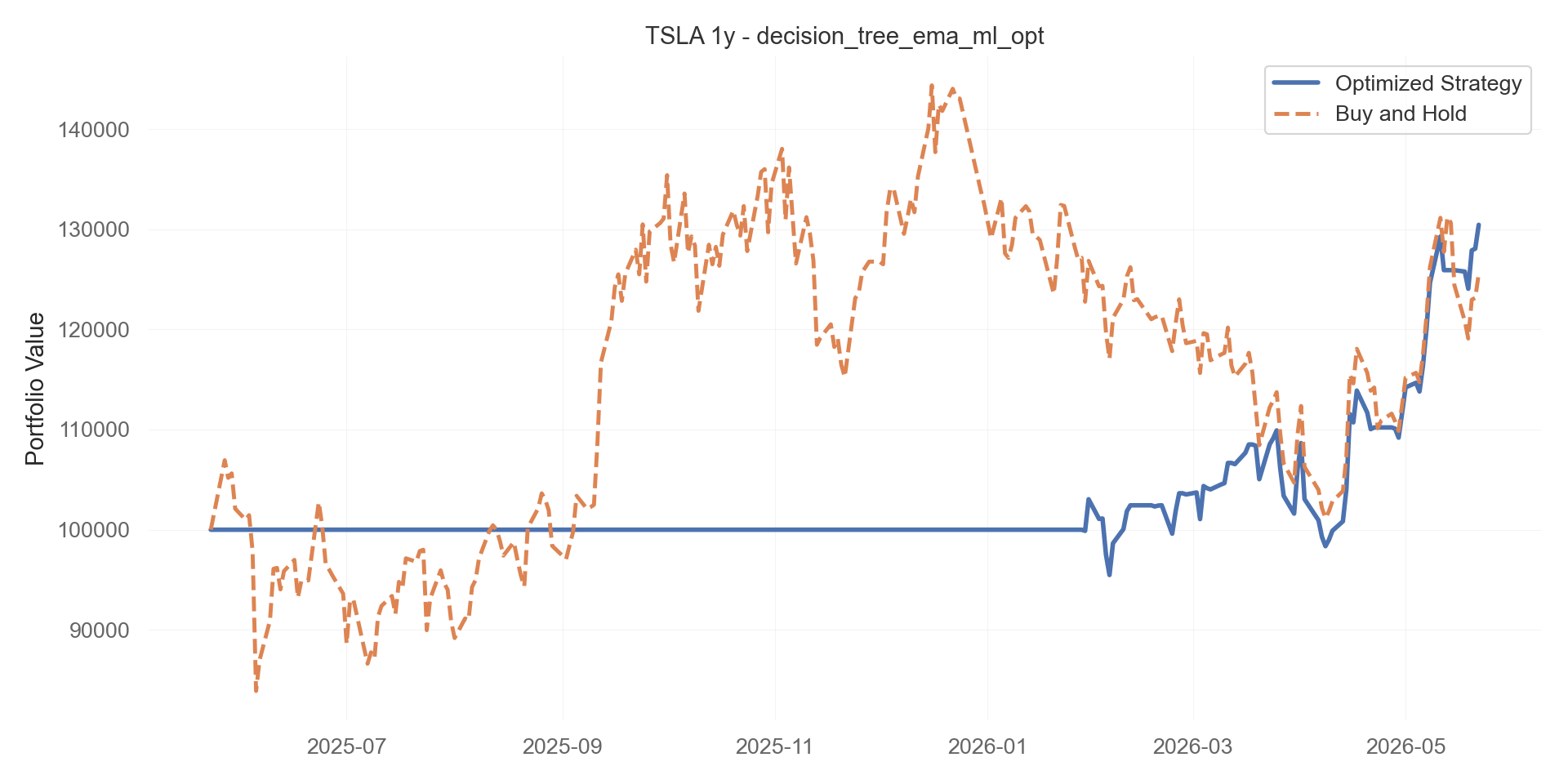 decision_tree_ema_ml_opt equity curve