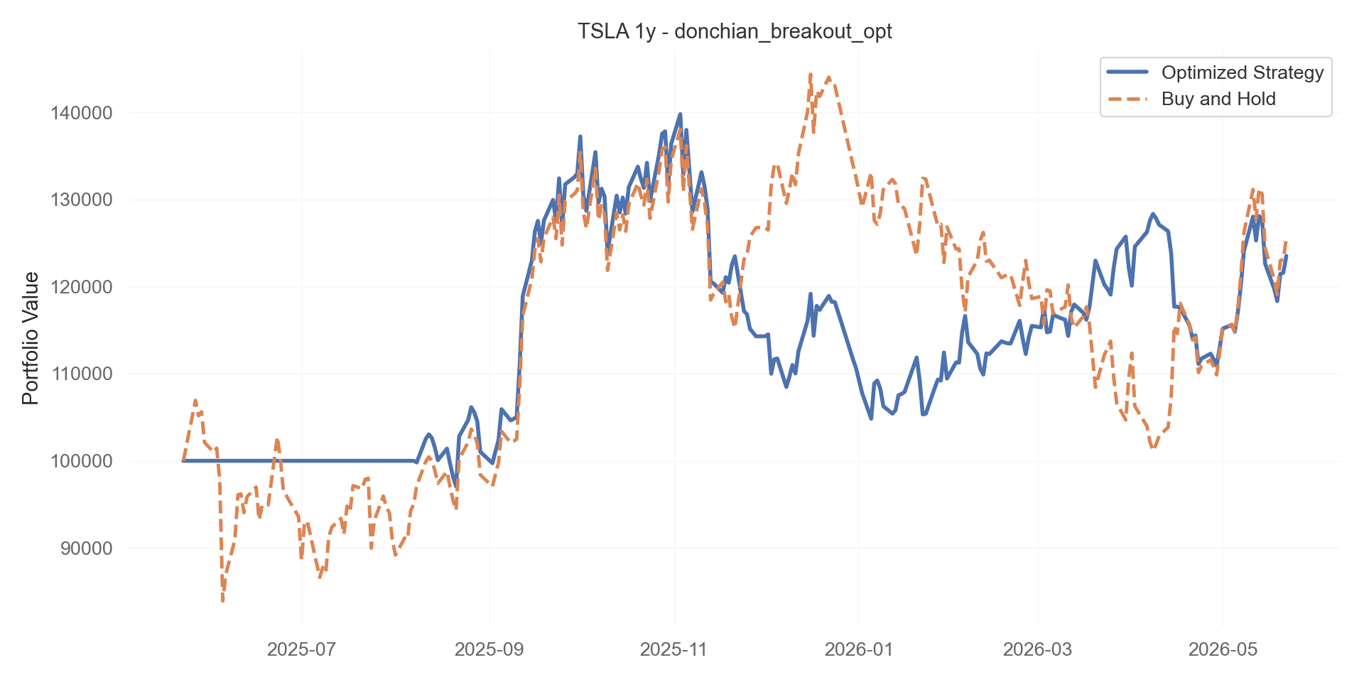 donchian_breakout_opt equity curve