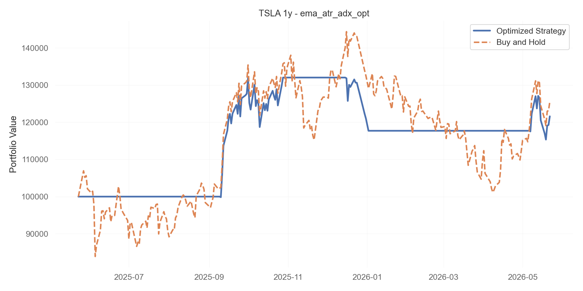 ema_atr_adx_opt equity curve