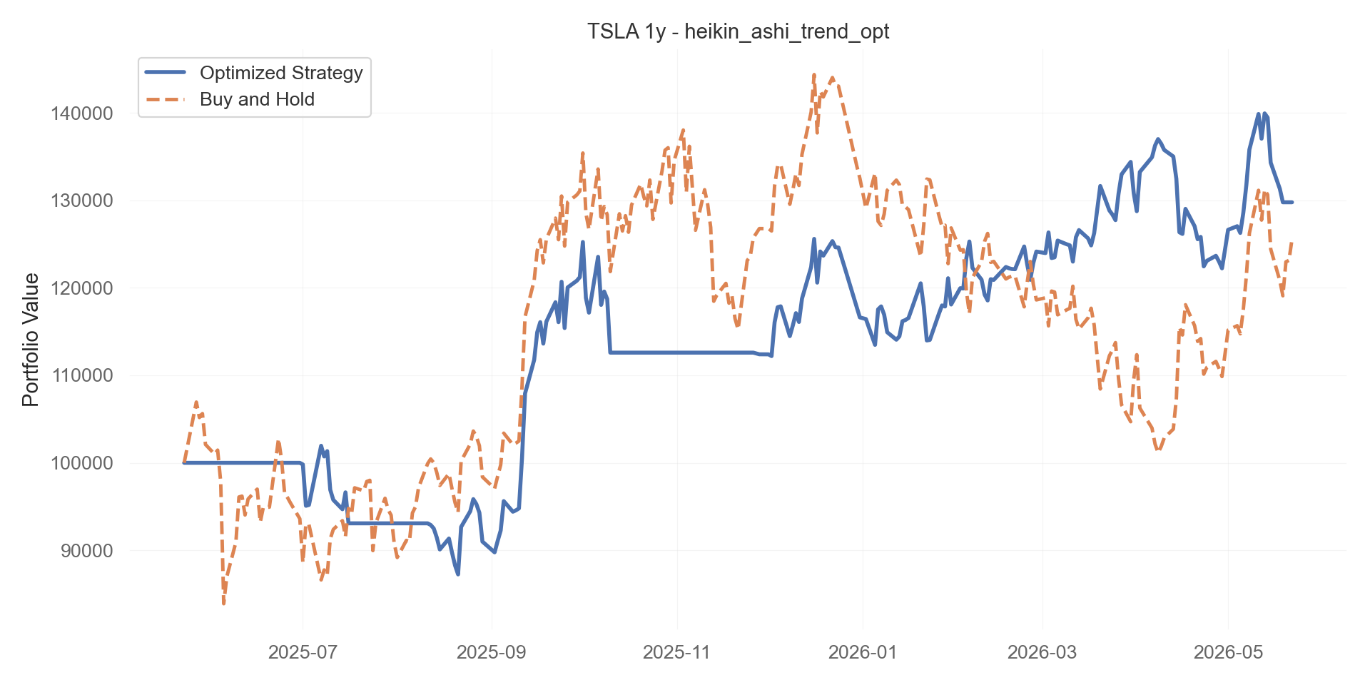 heikin_ashi_trend_opt equity curve