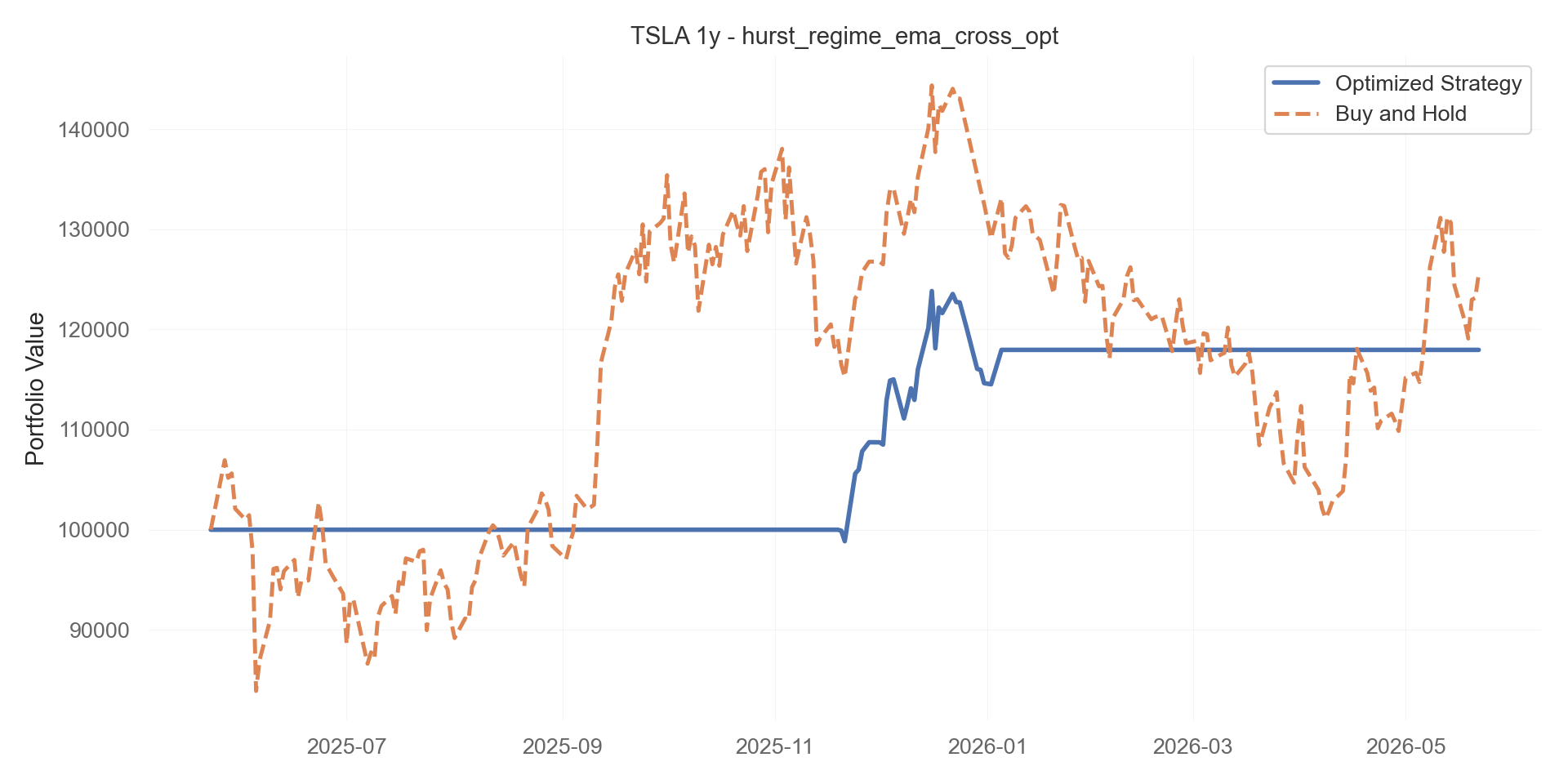 hurst_regime_ema_cross_opt equity curve