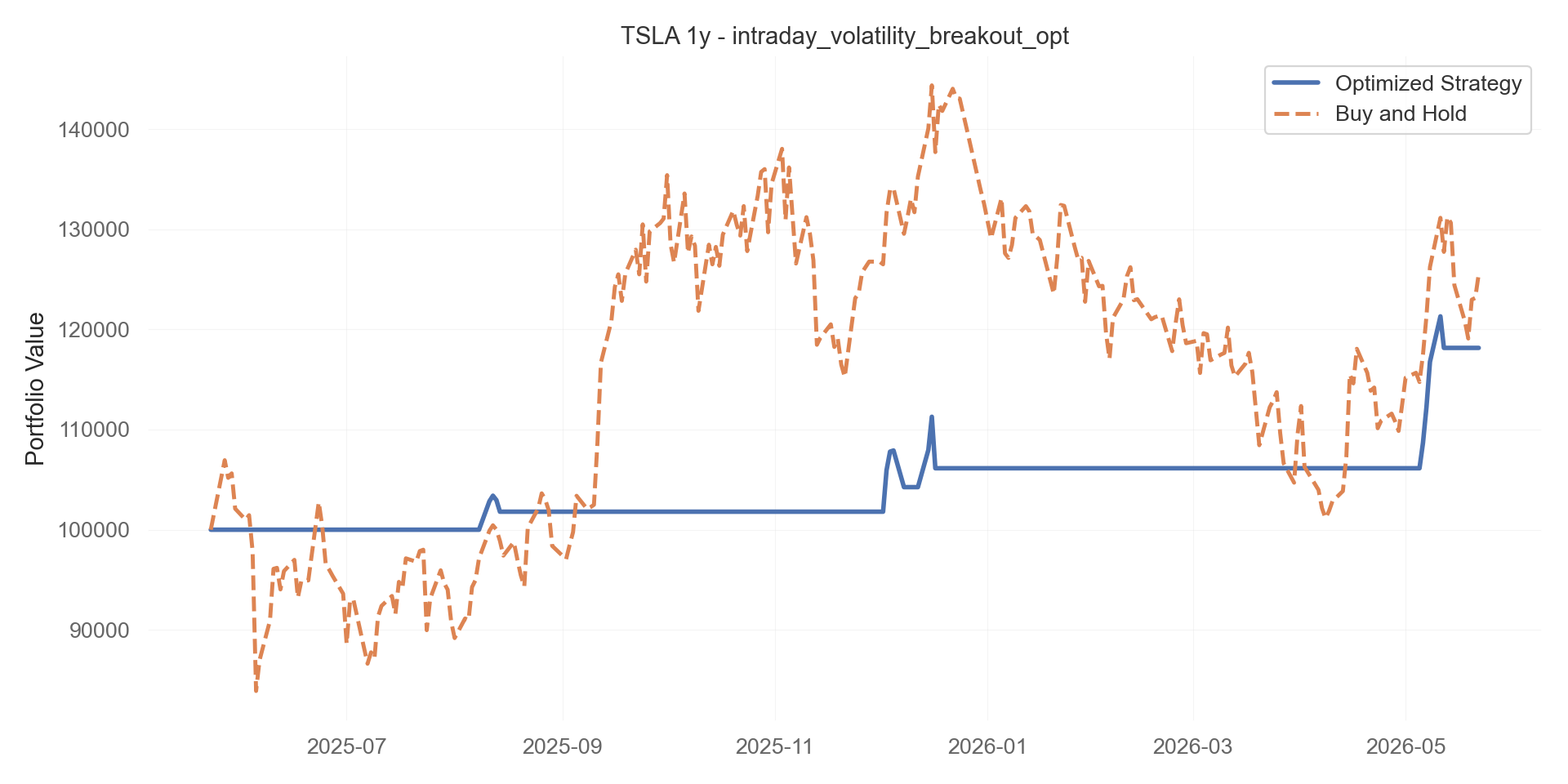 intraday_volatility_breakout_opt equity curve