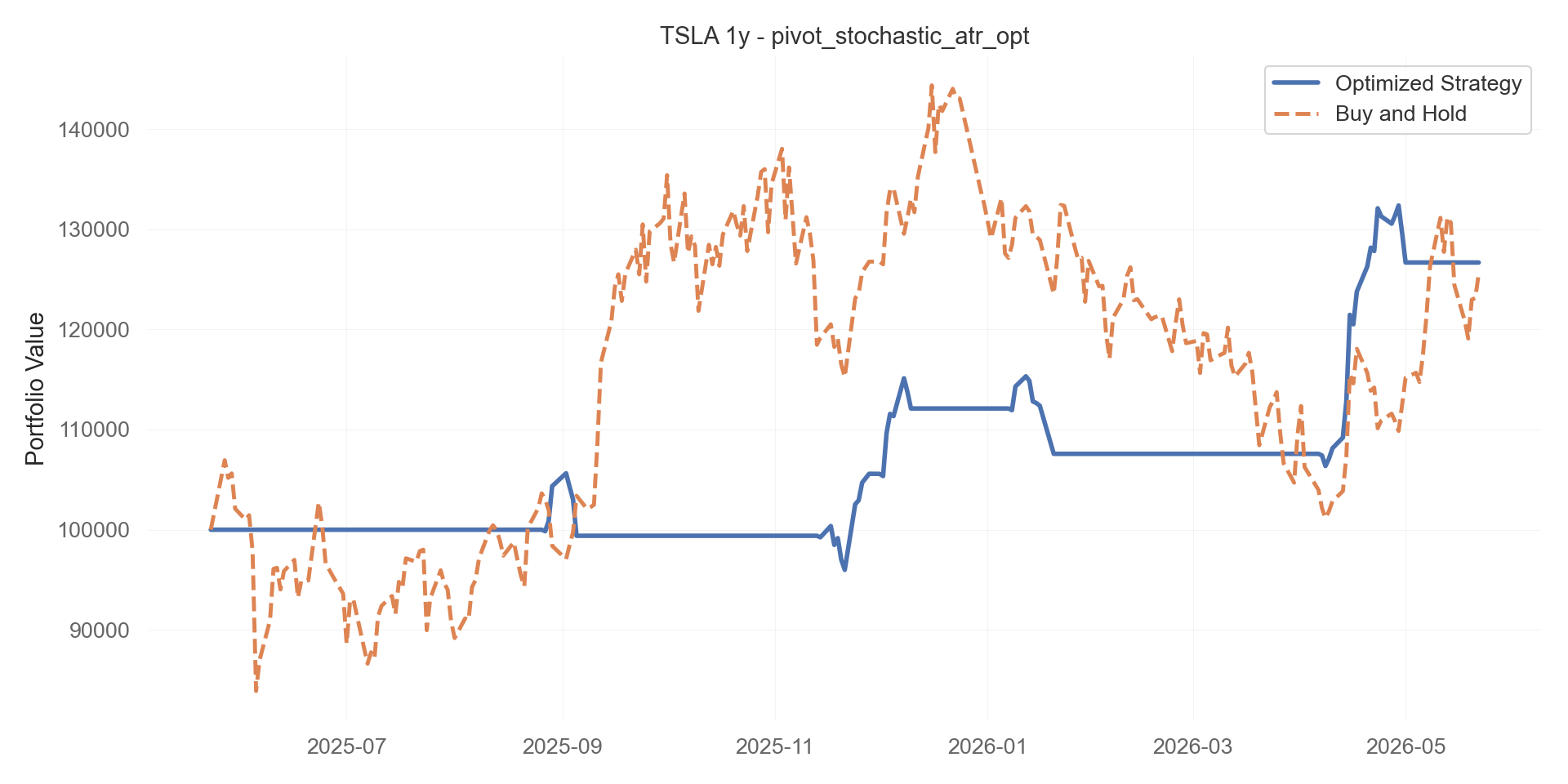 pivot_stochastic_atr_opt equity curve