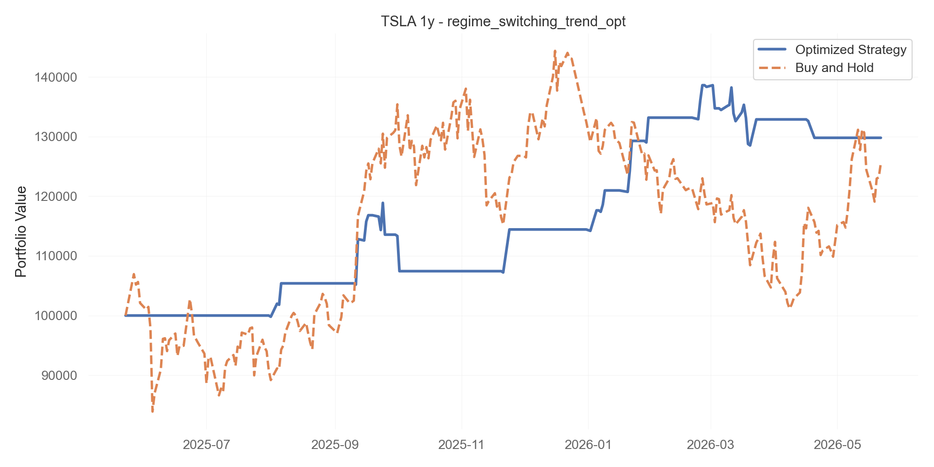 regime_switching_trend_opt equity curve