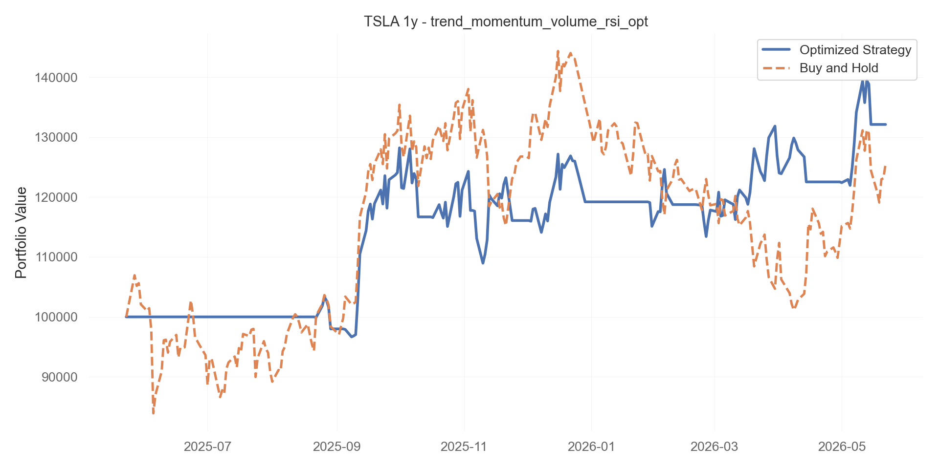trend_momentum_volume_rsi_opt equity curve