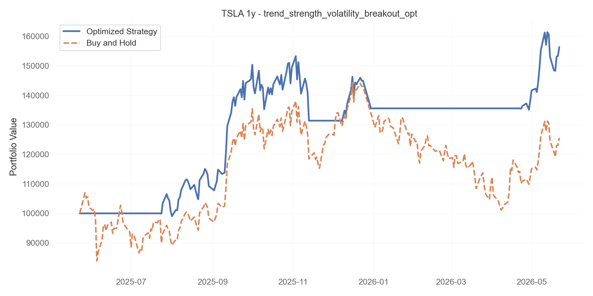 trend_strength_volatility_breakout_opt equity curve