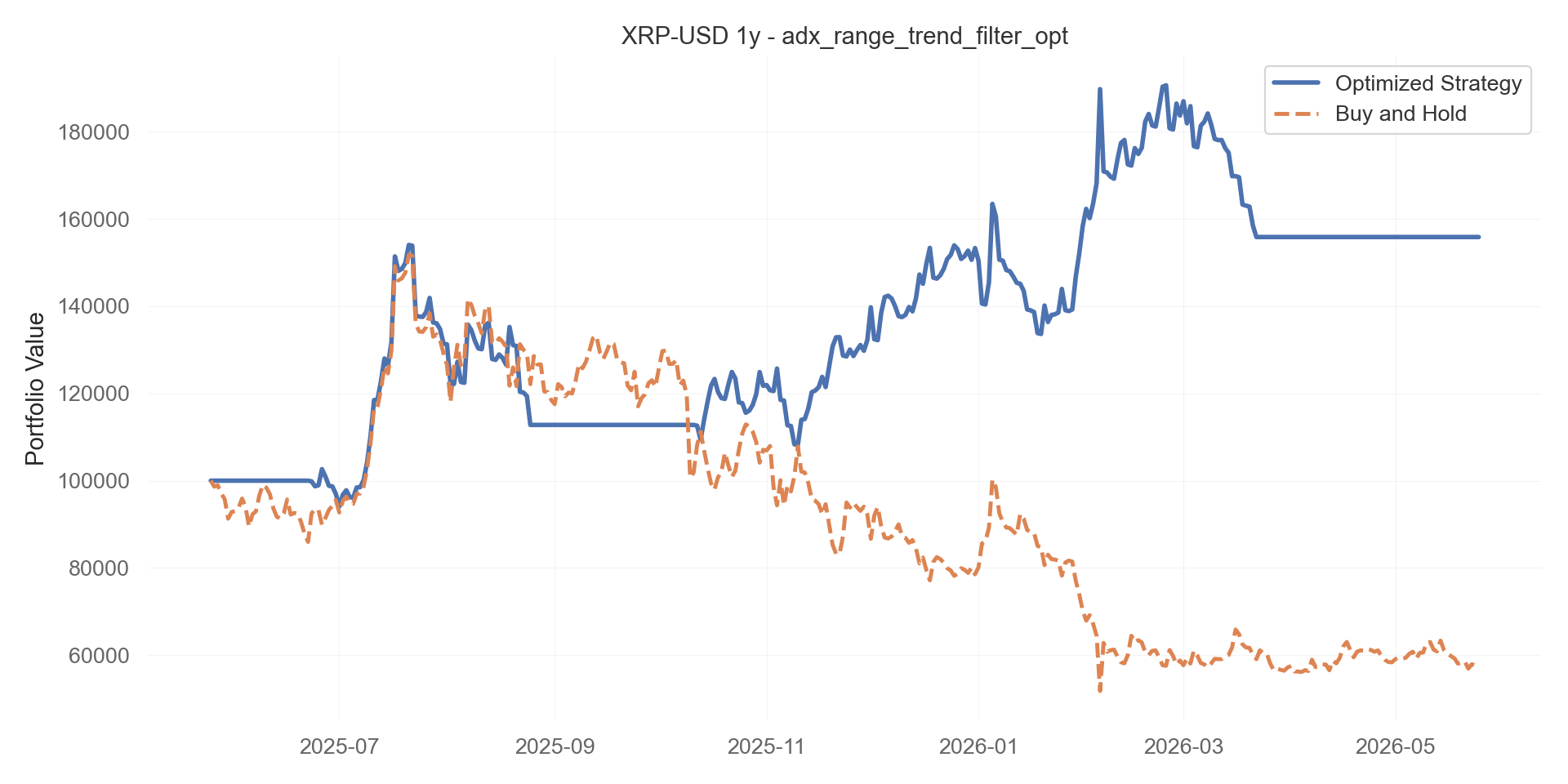 adx_range_trend_filter_opt equity curve