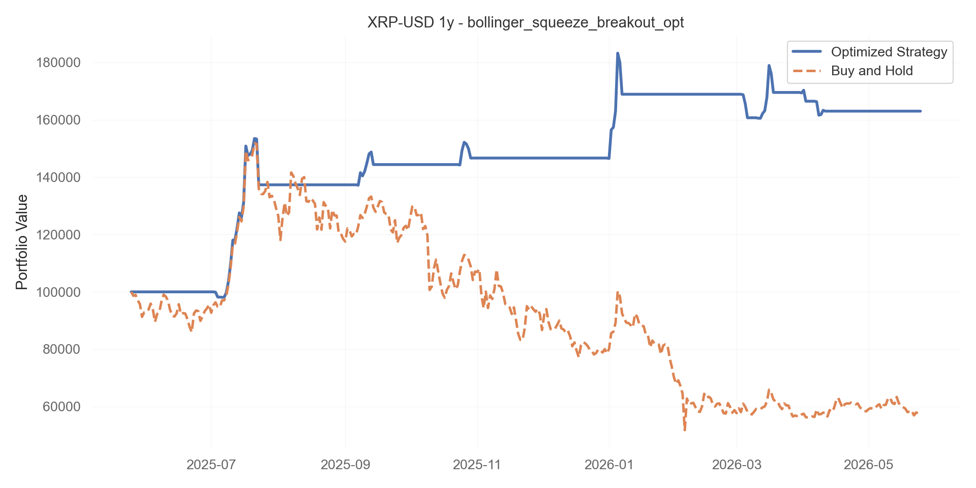 bollinger_squeeze_breakout_opt equity curve
